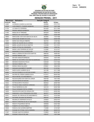 Página: 198
                                                                                 Emissão: 19/08/2010

                                             GOVERNO DO ESTADO DO PARÁ
                                          UNIVERSIDADE DO ESATDO DO PARA
                                       PROGRAD- PRÓ-REITORIA DE GRADUAÇÃO
                                     DAA- DIRETORIA DE ACESSO E AVALIAÇÃO

                                             ISENÇÃO PROSEL - 2011
 Municipio     Salvaterra                       Isenção Integral
Protocolo   Nome                                        RG/CN       Dt.Nasc.
 04365      LUCINEIDE SOARES ALCANTARA                  2545892     27/01/1973
05189       LUIS ROBERTO TEIXEIRA BARBOSA                6058338    10/07/1989
01754       LUY MALATO FERREIRA                          6916428    22/11/1992
00199       MAIANE AMADOR BARBOSA                        6698730    22/08/1992
01363       MAISA SILVA TRINDADE                         6878239    10/06/1992
03443       MARCELA DA COSTA SENA                        5189914    23/05/1986
06696       MARCILENE JOSY DOS SANTOS DA SILVA           5823860    17/07/1988
05341       MARCILENE SEABRA DE JEUS                     5968854    29/09/1988
00265       MARIA DAS GRAÇAS RIBEIRO                     3623755    31/05/1962
00628       MARIA DE NAZARE SILVA CORREA                 5582530    09/11/1986
03156       MARIA JUCILÉA DA SILVA SANTOS                3132789    10/11/1974
03209       MARIA LETICIA DA CONCEIÇÃO                   4536924    10/09/1981
03680       MARIA LUIZA FERREIRA DE SOUZA                4153982    16/12/1977
02349       MARIANNE DA SILVA GONÇALVES                  6179871    04/12/1991
00112       MARLA LORENA DE DEUS DOS SANTOS              6698756    18/09/1991
00498       MARNIE RIBEIRO LIMA                          5465774    11/04/1988
03169       MAYARA AMADOR BARBOSA                        6058049    10/07/1990
03651       MEIRE DO SOCORRO DOS SANTOS BARROSO          3644743    20/05/1979
00661       MESSIAS ASSUNCAO PAULA                       6355328    01/01/1900
00501       MESSIAS RIBEIRO LIMA                         6360634    16/07/1989
03787       MONICA SENA SALGADO                          6750501    16/03/1993
01524       NAGILMA NASCIMENTO NAZARÉ                    6691303    31/10/1991
06734       NARA CLEICE ALMEIDA SILVA                    5231369    23/11/1989
04360       NATALIA DANIELE ALCANTARA NUNES              5090774    24/12/1987
06736       NAYARA DE CÁSSIA ALMEIDA SILVA               6137477    06/04/1992
01514       NILDA MACIEL DO NASCIMENTO                   1450923    07/10/1963
02828       NILSON NUNES DOS SANTOS JUNIOR               6587408    10/01/1992
04398       NILSON SEIXAS DE MOURA                       6698780    11/06/1991
05342       PATRICIA BRITO PACHECO                       6620032    28/06/1990
02347       PATRICIA GISELE BARROS CARDOSO               4256031    05/12/1983
04689       PAULO BARBOSA ALVES                          5433145    04/04/1989
05870       PAULO WENDER PORTAL GOMES                    6415612    03/02/1994
04836       RAILSON DOS SANTOS GONÇALVES                 6131813    04/05/1993
05750       RAIMUNDA LUCIA FERNANDES DOS REIS            5847677    26/08/1988
02781       RAQUEL DE CARVALHO DO NASCIMENTO             6587374    14/10/1992
02817       RAYANNE SALGADO DE MORAES                    6659330    12/09/1993
03258       REGINALDO ANDRADE DA SILVA                   2436625    20/02/1974
06823       RENATA CRISTINA DA SILVA ASSUNÇÃO            5432363    16/10/1986
05291       RENATA FIGUEIREDO MATOS                      5090658    03/02/1984
06236       ROBERTA DA CRUZ RABELO                       6528744    16/11/1991
05046       ROSA ELI DE OLIVEIRA MARTINS                 1732996    14/10/1967
05711       ROSANE DE FÁTIMA COSTA PEREIRA               2874890    09/05/1972
01287       ROSANE SANTOS SOZINHO                        5129853    08/08/1987
06058       ROSENE COELHO DE LIMA                        4708157    13/07/1984
 