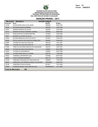 Página: 199
                                                                                     Emissão: 19/08/2010

                                              GOVERNO DO ESTADO DO PARÁ
                                           UNIVERSIDADE DO ESATDO DO PARA
                                        PROGRAD- PRÓ-REITORIA DE GRADUAÇÃO
                                      DAA- DIRETORIA DE ACESSO E AVALIAÇÃO

                                              ISENÇÃO PROSEL - 2011
 Municipio     Salvaterra                       Isenção Integral
Protocolo   Nome                                        RG/CN           Dt.Nasc.
 04796      RUANA MARIA ARAUJO DE ASSIS                 6864603         09/02/1993
04355       RUTILENE SANTOS PEREIRA                      3697243        18/07/1982
02875       SAMARA BORGES DE SOUZA                       6058581        07/05/1989
01614       SAMARA PATRICIA FERREIRA CORREA              6708444        29/08/1992
05154       SANCLEVER DE OLIVEIRA MARTINS                5318465        10/02/1985
03851       SILMARA DA COSTA DA SILVA                    6137478        06/10/1991
03842       SILVANA MARIA DA COSTA DA SILVA              2810401        16/04/1973
06248       SÍLVIA AUGUSTA DOS SANTOS GONÇALVES          2602587        10/04/1972
03690       TACIANE DA CRUZ DOS SANTOS                   6587324        13/01/1991
03951       TACIARA DA CRUZ DOS SANTOS                   6587325        23/09/1992
01980       TÂNIA DO SOCORRO MACEDO DE ASSUNÇÃO          4438161        15/07/1970
03948       TATIANA DA CRUZ DOS SANTOS                   5189877        08/12/1986
04093       TATIANA DO NASCIMENTO                        5306667        30/07/1985
01693       TATIARA SANATIAGO DO CARMO                   5287764        11/09/1988
06832       THAMARA LARI MARTINS LEAL                    6750460        09/07/1991
00909       TIAGO FERREIRA BARBOSA                       6697143        04/10/1990
00189       TRINDADE ASSUNÇÃO DE VASCONCELOS             5089906        13/08/1989
02050       UBIRAJARA LUIZ PEREIRA FRANCO TOLENTINO      282352843      23/05/1979
05159       VANESSSA DA SILVA SOUZA                      6219217        17/01/1993
02648       WANESSA MAGALY DOS SANTOS LEAL               000320032-93   13/11/1982

Total do Município          152
 