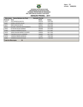 Página: 200
                                                                                 Emissão: 19/08/2010

                                             GOVERNO DO ESTADO DO PARÁ
                                          UNIVERSIDADE DO ESATDO DO PARA
                                       PROGRAD- PRÓ-REITORIA DE GRADUAÇÃO
                                     DAA- DIRETORIA DE ACESSO E AVALIAÇÃO

                                             ISENÇÃO PROSEL - 2011
 Municipio     Santa Bárbara do Pará           Isenção Parcial
Protocolo   Nome                                       RG/CN        Dt.Nasc.
 03613      ALEX BARBOSA BENTES                        6432162      22/04/1993
02481       DANIELA SEVERO SOUZA                       6266744      17/04/1993
02077       DINÁ CUNHA DA SILVA                        6576241      28/12/1992
03612       EDLAINE CRISTINA SANTOS BARATA             6901018      25/04/1993
00643       ELTON DE SOUZA QUEIROZ                     6464286      24/12/1993
01665       IVANILDO PEREIRA DA SILVA                  6447217      01/11/1991
00576       SARAH ARLENE BARRETO SOARES                6399029      09/11/1992
01990       TARCISIO DA SILVA CORDEIRO                 5360820      26/11/1987
02745       VANESSA RIBEIRO BARBOSA                    4112467      13/02/1983
03882       VANESSA SOUSA DE SOUZA                     6901019      11/05/1993

Total do Município          10
 