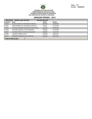 Página: 205
                                                                               Emissão: 19/08/2010

                                           GOVERNO DO ESTADO DO PARÁ
                                        UNIVERSIDADE DO ESATDO DO PARA
                                     PROGRAD- PRÓ-REITORIA DE GRADUAÇÃO
                                   DAA- DIRETORIA DE ACESSO E AVALIAÇÃO

                                           ISENÇÃO PROSEL - 2011
 Municipio     Santa Luzia do Pará              Isenção Parcial
Protocolo   Nome                                       RG/CN      Dt.Nasc.
 05236      ALANA SONAYRA CONCEIÇÃO ALENCAR            6040782    23/08/1993
03491       ALINE SAMARA DA CONCEIÇÃO ALENCAR           373464    01/10/1990
05872       ANTONIA JAMILES DOS SANTOS FORTALEZA        6207459   07/06/1993
05255       ANTONIO EMANOEL COSTA MIRANDA               6236420   01/12/1990
05257       ANTONIO RAFAEL FELIPE DOS SANTOS            5966979   14/12/1991
03660       LEIDIANE GOMES ALVES                        6457684   30/08/1991
00121       WANESSA SHORAYA SILVA SANTOS                6236487   09/01/1993

Total do Município          7
 