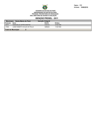 Página: 208
                                                                               Emissão: 19/08/2010

                                           GOVERNO DO ESTADO DO PARÁ
                                        UNIVERSIDADE DO ESATDO DO PARA
                                     PROGRAD- PRÓ-REITORIA DE GRADUAÇÃO
                                   DAA- DIRETORIA DE ACESSO E AVALIAÇÃO

                                           ISENÇÃO PROSEL - 2011
 Municipio     Santa Maria do Pará           Isenção Integral
Protocolo   Nome                                     RG/CN        Dt.Nasc.
 00741      EMANUELLE LEITÃO DANTAS                  6105143      07/09/1990
07064       LAISE ROBERTA SOUZA DE PAULA              6288242     11/04/1993

Total do Município          2
 