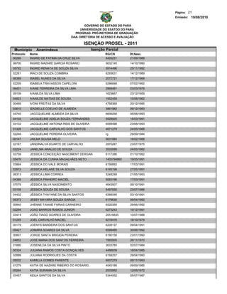 Página: 21
                                                                                    Emissão: 19/08/2010

                                               GOVERNO DO ESTADO DO PARÁ
                                            UNIVERSIDADE DO ESATDO DO PARA
                                         PROGRAD- PRÓ-REITORIA DE GRADUAÇÃO
                                       DAA- DIRETORIA DE ACESSO E AVALIAÇÃO

                                              ISENÇÃO PROSEL - 2011
 Municipio      Ananindeua                        Isenção Parcial
Protocolo   Nome                                         RG/CN         Dt.Nasc.
 00260      INGRID DE FATIMA DA CRUZ SILVA               5405231       21/09/1989
06700       INGRID NAZARE GARCIA ROSARIO                  5632145      14/10/1990
05792       INGRID RENATA DE SOUZA SILVA                  5914496      25/11/1992
02261       IRACI DE SOUZA COIMBRA                        6293631      14/12/1989
06389       ISABEL NUNES DA SILVA                         2072721      17/12/1968
02205       ISABELA TRAVASSOS CAPELONI                    6296848      07/02/1992
06401       IVANE FERREIRA DA SILVA LIMA                  2868481      03/03/1976
05109       IVANILDA SILVA LIMA                           1623667      23/12/1959
04823       IVANILDE MATIAS DE SOUSA                      1552459      10/08/1962
00489       IVONI FREITAS DA SILVA                        4758368      20/12/1985
03610       IZADIELLE COELHO DE ALMEIDA                   3861982      09/12/1983
04740       JACCQUELINE ALMEIDA DA SILVA                  6606258      05/08/1993
04102       JACQUELINE ADELIA SOUZA FERNANDES             5928925      15/03/1991
03132       JACQUELINE ANTONIA REIS DE OLIVEIRA           6599498      23/08/1993
01328       JACQUELINE CARVALHO DOS SANTOS                4671279      24/05/1988
02246       JACQUELINE PEREIRA OLIVEIRA                   rg           29/09/1984
00147       JAILMA SOUSA MELO                             5631984      18/02/1988
02167       JANDINALVA DUARTE DE CARVALHO                 2870287      23/07/1975
02224       JANELMA ARAÚJO DE SOUZA                       3533599      24/05/1982
02758       JESSICA CONCEIÇÃO NASCIMENT DERGAN            6117286      01/10/1992
05476       JESSICA DA CUNHA MAGALHÃES NETO               1405794860   19/05/1991
03864       JESSICA DO VALE MORAIS                        6156892      17/03/1991
02972       JESSICA HELANE SILVA SOUZA                    6145198      27/05/1991
06313       JESSICA LIMA CORREA                           5248248      21/05/1993
04389       JÉSSICA PINHEIRO MACIEL                       5083196      17/03/1991
07075       JÉSSICA SILVA NASCIMENTO                      4643507      09/10/1991
03109       JESSICA SOUZA DE SOUSA                        5497830      23/07/1986
04432       JÉSSICA THAYANE DA SILVA SANTOS               6399346      03/10/1991
05372       JESSY MAYARA SOUZA GARCIA                     6179630      09/04/1992
00840       JHENNE TAIANE FARIAS CARNEIRO                 6520359      29/06/1992
02294       JOAO BARROS RAMOS JUNIOR                      6273243      19/12/1991
03414       JOÃO TIAGO SOARES DE OLIVEIRA                 20516835     10/07/1988
01245       JOEL CARVALHO MACIEL                          6219416      18/10/1979
00179       JOENYS BANDEIRA DOS SANTOS                    6208137      09/04/1991
05427       JOMARA SOARES DA SILVA                        6599495      30/06/1992
00807       JORGE SANTA BRIGIDA PEREIRA                   6190158      23/01/1990
04852       JOSÉ MARIA DOS SANTOS FERREIRA                1955505      26/11/1970
01880       JOSENILDA DA SILVA PINTO                      3633785      02/07/1984
00324       JULIANA RAMOS COSTA GONÇALVES                 4488939      18/04/1985
02888       JULIANA RODRIGUES DA COSTA                    6158257      29/04/1990
05032       KAMILLA GOMES PARENTE                         6937279      09/11/1993
01279       KATIA DE NAZARE RIBEIRO DO ROSARIO            4045188      09/09/1985
00264       KATIA SURAMA DA SILVA                         2533062      12/05/1972
03457       KEILA SANTOS DA SILVA                         5344932      05/07/1987
 