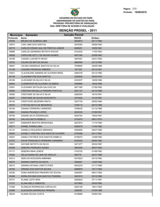 Página: 210
                                                                                  Emissão: 19/08/2010

                                              GOVERNO DO ESTADO DO PARÁ
                                           UNIVERSIDADE DO ESATDO DO PARA
                                        PROGRAD- PRÓ-REITORIA DE GRADUAÇÃO
                                      DAA- DIRETORIA DE ACESSO E AVALIAÇÃO

                                              ISENÇÃO PROSEL - 2011
 Municipio      Santarém                          Isenção Parcial
Protocolo   Nome                                         RG/CN       Dt.Nasc.
 07044      BRUNO DE ALMEIDA LIMA                        6402672     22/11/1992
02674       CAIO LIMA DOS SANTOS                          6576393    29/08/1993
06770       CARLOS CÉSAR LEAL DE FREITAS JÚNIOR           6485251    14/05/1991
06886       CARLOS GERMANO BATISTA ROCHA                  6702035    11/02/1993
06528       CAROLINE KETLY DE MOURA NUNES                 6251340    20/09/1993
04798       CASSIO LUIZ MOTA REGO                         5947691    23/01/1993
03702       CELINA DE MATOS SOUSA                         6662509    23/12/1990
06847       CELINA HENRIQUE SANTOS DA SILVA               5788890    30/08/1988
07148       CESARIO PEDROSO RIBEIRO                       187 978    23/12/1961
03831       CLAUDILENE SAMARA DE OLIVEIRA BRÁZ            6484378    02/12/1990
00148       CLAUDINO PAZ DOS SANTOS                       2220942    03/03/1970
06189       CLEICIANE DA SILVA E SILVA                    6333037    18/09/1990
06854       CLEMERSON DE OLIVEIRA VILASBOA                5295884    19/03/1986
03591       CLEOANNY KETHLEN GALUCIO SA                   6671306    21/09/1992
00060       CRISTIAN RAFAELLA PEREIRA PANTOJA             6221127    24/10/1989
05656       CRISTIANE DA SILVA E SILVA                    6282554    16/10/1991
06337       CRISTIANE DE SOUSA BOSCHETO                   4273424    14/10/1981
06154       CRISTOVÃO BEZERRA PINTO                       5537735    28/05/1984
06070       CYNTHIA MOTA DE MEDEIROS                      5788115    09/10/1989
06194       DAIANA FERREIRA CARNEIRO                      5788435    01/12/1988
03061       DAIANA PICANÇO LOPES                          6225333    01/09/1991
06756       DAIANE SILVA RODRIGUES                        6042764    18/03/1991
06755       DALVACI MOTA REBELO                           2743270    28/01/1975
05877       DAMARES BENTES MENDONÇA                       6027810    11/10/1990
02217       DANIEL FARIAS LIMA                            6283019    11/04/1992
04137       DANIELE ESQUERDO MIRANDA                      6594859    28/07/1990
06935       DANIELY CRISTINA DOS SANTOS OLIVEIRA          6738388    04/11/1991
05527       DANILO PATRICK DOS SANTOS RABELO              6739274    12/08/1992
07272       DAVID FRANCISCO FERREIRA CARNEIRO             6333425    09/05/1992
00601       DAYANE BATISTA DA SILVA                       5471277    30/04/1987
04558       DEBORA FERREIRA NUNES                         6900300    06/07/1993
07117       DEBORA MAIA LEMOS                             5153730    01/09/1992
05582       DELZA MARIA DE LIMA DE ARAUJO                 995778     20/01/1968
05313       DERLON NOGUEIRA IMBIRIBA                      6375524    25/10/1992
06275       DIANINI CAMPOS DA MOTA                        5946261    12/02/1992
06512       DIANNA DAYANA LOBATO PAES                     6042234    21/11/1989
02762       DRIANE DOS SANTOS SOUSA                       6899976    19/11/1993
04236       EDNA ANDRESSA PINHEIRO DE SOUSA               6285067    08/01/1992
05458       EDRIA RAYANE DOS SANTOS TEIXEIRA              5947610    30/12/1989
00731       ELAINE LEITE REIS                             6283824    27/11/1991
01721       ELANA MELO PIMENTEL                           6373905    24/05/1990
01589       ELENILDA RODRIGUES CARVALHO                   6402106    19/01/1993
02466       ELEONORA BARRROSO PEREIRA                     5296381    07/04/1988
06043       ELIANA SOUSA COSTA                            6109988    03/06/1991
 