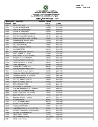 Página: 211
                                                                                   Emissão: 19/08/2010

                                              GOVERNO DO ESTADO DO PARÁ
                                           UNIVERSIDADE DO ESATDO DO PARA
                                        PROGRAD- PRÓ-REITORIA DE GRADUAÇÃO
                                      DAA- DIRETORIA DE ACESSO E AVALIAÇÃO

                                             ISENÇÃO PROSEL - 2011
 Municipio      Santarém                        Isenção Parcial
Protocolo   Nome                                        RG/CN         Dt.Nasc.
 06439      ELIANE LEITE REIS                           6041260       07/02/1989
02161       ELIELMA NEVES DA SILVA                      4702483       17/11/1983
03185       ELINETE DE OLIVEIRA PINTO                   5539636       28/10/1987
04555       ELIZANE DE SOUSA PIRES                      6369798       14/06/1990
06327       ELIZANY CARLA DE JESUS QUEIROZ              6028354       03/05/1988
06534       ELIZETE FRANCA DO NASCIMENTO                3723184       22/12/1980
06356       ELLEN CHRISTINE DE MELO PACHÊCO             6739834       18/11/1992
05916       ELLEN IHARA DE OLIVEIRA SOUZA               6326764       11/12/1991
05019       EMANOELA BARBOSA RÉGIS                      11434830      31/01/1976
06932       EMILLIM DA SILVA LIMA                       5947617       18/11/1991
07132       ERIELMA LOPES DE AMORIM                     4475595       04/06/1983
04451       ERLANE LEITE REIS                           6062345       01/05/1990
04372       ESDRAS ALVARENGA PIMENTEL                   6334396       22/08/1990
00153       EUDES SERIQUE DE CASTRO                     5275433       22/11/1985
05850       ÉVEN KARINNA DE MELO PACHÊCO                6740095       03/03/1995
06198       EVERSON DA SILVA FERREIRA                   5789288       15/05/1990
07084       FABIO RICARDO FRANCO SANTOS                 4790444       25/03/1983
07284       FABRICIO FONSECA DE SOUSA                   6496004       03/09/1991
06973       FELIPE SOUZA MELO                           6251980       05/08/1993
06485       FERNANDA DO CARMO SILVA                     6899117       04/12/1991
06981       FERNANDA RODRIGUES DA SILVA                 6233502       18/10/1992
06914       FLÁVIA EDIANE DA SILVA GOMES                6369652       23/07/1993
00565       FRANCISCA FABIANA DANTAS MONTEIRO           5575770       04/10/1986
02872       FRANCISCO AGENOR DE OLIVEIRA                4161816       03/12/1980
05034       FREDIMIR MIRANDA DA SILVA                   6054859       31/07/1990
05030       GECILENA MIRANDA DA SILVA                   5298558       10/10/1987
04795       GECINARA ALMEIDA GODINHO                    3871921       10/06/1977
06585       GEISIANE SOUSA PIRES                        24206342      21/02/1991
04686       GELCICLEIDE DE JESUS LIMA                   3727470       04/07/1980
05149       GERCIANE MARIA BATISTA DOS SANTOS           3157605       23/04/1977
06235       GERNILANE CALDEIRA DE SOUSA                 6740712       13/10/1993
06768       GEYSE PAOLA LOPES DOS SANTOS                6484620       16/12/1992
00070       GILCIANE CABRAL DE SOUSA                    6496368       06/07/1994
05461       GILVANDA QUEIROZ PACHECO                    3448376       01/12/1977
02216       GLAUBER GARCIA                              3433070       03/07/1978
03583       GLEICE BEZERRA SOARES                       5667398       08/07/1989
07063       HALAN GALÚCIO RIBEIRO                       4791868       21/08/1985
06576       HIAGO SOUSA PINHEIRO                        5473842       01/01/1900
06150       HUGO GESSANDRO DE SOUSA BENTES              3872254       04/10/1981
06921       IARA KELLY MAGALHÃES DO NASCIMENTO          6041779       31/10/1991
03494       IDELVANE FEITOSA BARROSO                    2975950       22/07/1977
03055       ILNARA BRAGA GARCIA                         4226136       08/08/1982
01937       ILZA MARIA BASILIO BRAZ                      RG 6820655   02/09/1991
07234       INGRID SOUSA ROCHA                          6386068       16/01/1993
 