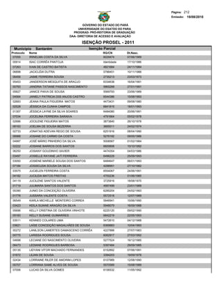 Página: 212
                                                                                   Emissão: 19/08/2010

                                              GOVERNO DO ESTADO DO PARÁ
                                           UNIVERSIDADE DO ESATDO DO PARA
                                        PROGRAD- PRÓ-REITORIA DE GRADUAÇÃO
                                      DAA- DIRETORIA DE ACESSO E AVALIAÇÃO

                                             ISENÇÃO PROSEL - 2011
 Municipio     Santarém                          Isenção Parcial
Protocolo   Nome                                        RG/CN         Dt.Nasc.
 07055      IRINELMA COSTA DA SILVA                     6029474       07/06/1989
00914       ISAC CORRÊA PANTOJA                          Identidade   17/10/1986
07263       IVAN DE CASTRO BATISTA                       4821684      24/11/1984
06898       JACICLÉIA DUTRA                              5788451      10/11/1988
06456       JAIME FERREIRA SOUSA                         2735213      23/03/1973
05453       JANDERSON MESQUITA DE ARAÚJO                 6334638      16/04/1991
00783       JANDRIA TATIANE PASSOS NASCIMENTO            5865268      27/01/1991
05827       JANICE PAIVA DE SOUSA                        5569793      23/06/1989
04564       JANIELY PATRICIA D0S ANJOS CASTRO            6544386      15/08/1993
02683       JEANA PAULA FIGUEIRA MATOS                   4473431      09/08/1980
02528       JÉSSICA DA CUNHA CAMPOS                      6841815      18/01/1993
01307       JÉSSICA LAYNE DA SILVA SOARES                6484080      20/06/1991
07034       JOCELINA FERREIRA SARAIVA                    4791664      05/02/1978
02686       JOCILENE FIGUEIRA MATOS                      3873840      26/10/1978
06163       JOELMA DE SOUSA BEZERRA                      3665011      24/02/1974
02733       JONATAS ADEVAN REGO DE SOUSA                 6251916      08/04/1990
06988       JOSANE DO CARMO DA COSTA                     5276192      09/05/1986
04997       JOSÉ MÁRIO PINHEIRO DA SILVA                 5008567      01/02/1984
02222       JOSIANE BARROS DOS SANTOS                    6600606      10/10/1992
06250       JOSIANY GOUDINHO XAVIER                      4474354      04/03/1986
03497       JOSIELLE RAYANE JATÍ FERREIRA                6496229      25/09/1993
03050       JOSIENE MARIELE SOUSA DOS SANTOS             6484647      06/01/1993
07184       JOSSICLEIA SOUSA DA SILVA                    4298951      27/10/1982
03575       JUCIELEN FERREIRA COSTA                      6554067      24/06/1991
04182       JUCILEIA MATOS FREITAS                       4700236      01/06/1985
04119       JUCILENE SANTOS VALENTE                      3725916      18/08/1970
01719       JULIMARA SANTOS DOS SANTOS                   4997499      23/01/1989
05390       JUNIO DA CONCEIÇÃO OLIVEIRA                  6285204      24/02/1993
01778       JUSSARA VALENTE COSTA                        5572518      12/07/1989
06549       KARLA MICHELLE MONTEIRO CORREA               5946941      10/06/1990
03423       KEILA SUIANE ARAGÃO DA SILVA                 5948079      16/09/1988
05696       KELLY CRISTINA DE OLIVEIRA VINHOTE           6225120      09/02/1990
05183       KELLY SUSANE GUIMARÃES                       6842219      22/05/1993
03511       KENNED COLARES LIMA                          5472610      04/12/1988
03621       LAÍSE CONCEIÇÃO MAGALHÃES DE SOUSA           6369883      10/04/1993
00272       LANILSON LAMERTES DAMASCENO CORRÊA           4227888      27/07/1983
00775       LARISSA RODRIGUES SOUSA                      6062917      27/03/1992
04698       LECIANE DO NASCIMENTO OLIVEIRA               5277524      16/12/1985
06473       LEDIANE RODRIGUES BARBOSA                    5397484      29/09/1985
05135       LIDYANI VITOR MACHADO FERNANDES              6152892      07/06/1991
01672       LILIAN DE SOUSA                              3394203      19/09/1978
02434       LORRAINE RILER DE AMORIM LOPES               6107989      12/08/1990
05707       LORRANA SAME ALVES DE SOUSA                  5570589      15/08/1989
07006       LUCAS DA SILVA GOMES                         6106532      11/05/1992
 