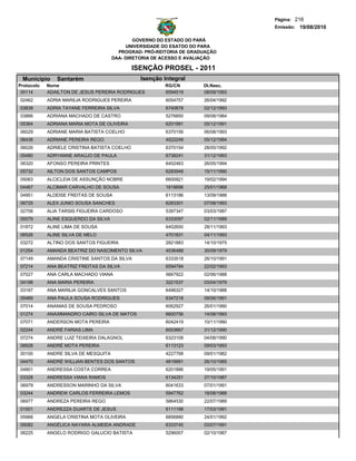 Página: 216
                                                                                  Emissão: 19/08/2010

                                              GOVERNO DO ESTADO DO PARÁ
                                           UNIVERSIDADE DO ESATDO DO PARA
                                        PROGRAD- PRÓ-REITORIA DE GRADUAÇÃO
                                      DAA- DIRETORIA DE ACESSO E AVALIAÇÃO

                                              ISENÇÃO PROSEL - 2011
 Municipio     Santarém                         Isenção Integral
Protocolo   Nome                                        RG/CN        Dt.Nasc.
 00114      ADAILTON DE JESUS PEREIRA RODRIGUES         6594519      08/09/1993
02462       ADRIA MARILIA RODRIGUES PEREIRA              6054757     26/04/1992
03839       ADRIA TAYANE FERREIRA SILVA                  6740878     02/12/1993
03866       ADRIANA MACHADO DE CASTRO                    5276850     09/08/1984
05364       ADRIANA MARIA MOTA DE OLIVEIRA               6201991     05/12/1991
06029       ADRIANE MARIA BATISTA COELHO                 6370156     06/08/1993
06436       ADRIANE PEREIRA REGO                         4522249     05/12/1984
06026       ADRIELE CRISTINA BATISTA COELHO              6370154     28/05/1992
05480       ADRYANNE ARAÚJO DE PAULA                     6738241     31/12/1993
06320       AFONSO PEREIRA PRINTES                       6402463     26/05/1994
05732       AILTON DOS SANTOS CAMPOS                     6283949     15/11/1990
05063       ALCICLEIA DE ASSUNÇÃO NOBRE                  6600921     19/02/1994
04467       ALCIMAR CARVALHO DE SOUSA                    1818696     25/01/1968
04951       ALDEISE FREITAS DE SOUSA                     6113186     13/09/1988
06725       ALEX JUNIO SOUSA SANCHES                     6283301     07/08/1993
02708       ALIA TARSIS FIGUEIRA CARDOSO                 5397347     03/03/1987
00079       ALINE ESQUERDO DA SILVA                      6333097     02/11/1989
01872       ALINE LIMA DE SOUSA                          6402650     28/11/1993
06526       ALINE SILVA DE MELO                          4701831     04/11/1993
03272       ALTINO DOS SANTOS FIGUEIRA                   2821883     14/10/1975
01254       AMANDA BEATRIZ DO NASCIMENTO SILVA           4536488     30/09/1979
07149       AMANDA CRISTINE SANTOS DA SILVA              6333518     26/10/1991
07214       ANA BEATRIZ FREITAS DA SILVA                 6594784     22/02/1993
07027       ANA CARLA MACHADO VIANA                      5667922     02/06/1988
04198       ANA MARIA PEREIRA                            3221537     03/04/1979
03167       ANA MARILIA GONCALVES SANTOS                 6496327     14/10/1988
05469       ANA PAULA SOUSA RODRIGUES                    6347218     09/06/1991
07014       ANANIAS DE SOUSA PEDROSO                     6062927     26/01/1990
01274       ANAXIMANDRO CAIRO SILVA DE MATOS             6600756     14/08/1993
07071       ANDERSON MOTA PEREIRA                        6042419     10/11/1990
02244       ANDRÉ FARIAS LIMA                            6003667     31/12/1990
07274       ANDRE LUIZ TEIXEIRA DALAGNOL                 6323108     04/08/1990
06928       ANDRÉ MOTA PEREIRA                           6113123     09/03/1993
00100       ANDRE SILVA DE MESQUITA                      4227768     09/01/1982
04470       ANDRÉ WILLIAN BENTES DOS SANTOS              4819991     26/10/1985
04801       ANDRESSA COSTA CORREA                        6201886     19/05/1991
03328       ANDRESSA VIANA RAMOS                         6134251     27/10/1987
06979       ANDRESSON MARINHO DA SILVA                   6041633     07/01/1991
03244       ANDREW CARLOS FERREIRA LEMOS                 5947762     18/08/1988
06977       ANDREZA PEREIRA REGO                         5864530     22/07/1989
01501       ANDREZZA DUARTE DE JESUS                     6111198     17/03/1991
05968       ANGELA CRISTINA MOTA OLIVEIRA                6856880     24/01/1992
05082       ANGÉLICA NAYARA ALMEIDA ANDRADE              6333745     03/07/1991
06225       ANGELO RODRIGO GALUCIO BATISTA               5296007     02/10/1987
 