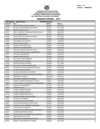 Página: 22
                                                                                  Emissão: 19/08/2010

                                              GOVERNO DO ESTADO DO PARÁ
                                           UNIVERSIDADE DO ESATDO DO PARA
                                        PROGRAD- PRÓ-REITORIA DE GRADUAÇÃO
                                      DAA- DIRETORIA DE ACESSO E AVALIAÇÃO

                                              ISENÇÃO PROSEL - 2011
 Municipio      Ananindeua                       Isenção Parcial
Protocolo   Nome                                        RG/CN        Dt.Nasc.
 07229      KELLE PRISCILA DA SILVA LOPES               6691819      01/01/1992
05760       KELSON LUCIEM RODRIGUES LOBATO               6601921     01/01/1900
00684       KEMYNA BAIA DE BRITO                         4758433     27/04/1988
05311       KEWLY CRISTINA TORRES MACIEIRA DA SILVA      5105670     08/05/1985
02149       KEYLA ADRIANA SILVA                          3291162     08/06/1979
04344       LAECIO VIDAL DE CARVALHO JUNIOR              4961007     07/07/1992
07056       LAIS PINTO DA ROCHA                          5405358     31/10/1989
05306       LAÍS RIBEIRO DOS SANTOS                      6578457     17/08/1993
02899       LAIZA PAIVA DE PAULA                         6503061     03/08/1992
04499       LARISSA COSTA DE SOUSA                       5103588     10/11/1990
01828       LARISSA DE OLIVEIRA MUNIZ                    5495457     27/03/1990
05064       LARYSSA CRISTINA GAMA DA CUNHA               5972885     08/08/1992
04502       LARYSSA CRISTINA GARCIA DAMASCENO            6577803     18/02/1993
05272       LAYS SILVA NASCIMENTO                        6340653     16/03/1993
04819       LEANDRO REIS DA SILVA                        5615839     18/09/1990
03125       LEE JONES GOMES BARBOSA                      5914709     27/02/1992
05079       LEICIANE SANTOS SOARES                       6870786     08/11/1991
03945       LEIDIANE MORAIS FERREIRA                     6555984     03/11/1988
05897       LEILA DO SOCORRO TEIXEIRA LEÃO               3897182     10/02/1981
06001       LEILANE DE CÁSSIA RODRIGUES COELHO           5831517     23/05/1989
05049       LIA LORY GAMA DA CUNHA                       5972883     01/04/1994
02432       LIA ROSA CARDOSO DE LOUREIRO                 4136723     21/09/1982
00243       LILIANE DO SOCORRO MACHADO DE ALMEIDA        2501903     26/06/1971
01989       LINDIONETH FONSECA                           083591404   10/02/1970
05262       LIVIA BRENA MARREIRA DE AQUINO               5405991     29/11/1989
01012       LORENA TAMYRES TRINDADE DA COSTA             6195410     19/05/1994
04623       LUANA MARCELA DOS SANTOS VASCONCELOS         6340655     02/01/1992
05273       LUANA SILVA NASCIMENTO                       6117834     01/01/1991
03243       LUANE DE PAULA                               5551636     23/05/1991
05719       LUANNY CORREIA PEREIRA                       5878508     15/10/1990
04835       LUCIANA ALMEIDA BALDEZ                       6467094     05/01/1989
07102       LUCIANA GOMES DOS SANTOS                     3144026     27/08/1979
04425       LUCIANA GONÇALVES DE OLIVEIRA                5227159     02/02/1989
05314       LUCIANA SILVA RIBEIRO                        6398019     26/03/1989
01048       LUCIANE DE CASTRO SANTANA                    6138602     25/08/1990
03991       LUCICLEIA MONTEIRO DA COSTA DIAS             6420596     22/04/1992
05799       LUCIDALVA VALE TRINDADE GUIMARÃES            1521771     29/04/1964
06865       LUCIELLEM SILVA MACEDO                       5321930     29/04/1987
03545       LUCILENE DO SOCORRO SIQUEIRA AZEVEDO         2052512     24/02/1969
06211       LUDINEIA MONTEIRO DA SILVA                   5795493     02/04/1988
05277       LUIS WELLINGTON CARDOSO DE CARVALHO          3369163     27/05/1980
06190       MAIANA BATISTA DA CRUZ                       6467621     08/03/1992
05104       MAIKO BRENO PINHEIRO DOS SANTOS              6196593     01/09/1992
06094       MANOEL VITOR GOMES DE ALMEIDA                6063578     03/03/1990
 