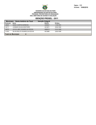 Página: 228
                                                                                 Emissão: 19/08/2010

                                             GOVERNO DO ESTADO DO PARÁ
                                          UNIVERSIDADE DO ESATDO DO PARA
                                       PROGRAD- PRÓ-REITORIA DE GRADUAÇÃO
                                     DAA- DIRETORIA DE ACESSO E AVALIAÇÃO

                                            ISENÇÃO PROSEL - 2011
 Municipio     Santo Antônio do Tauá          Isenção Integral
Protocolo   Nome                                       RG/CN        Dt.Nasc.
 06645      GEISA CAMPOS BARBOSA                       6355627      11/05/1991
00717       JOSIMAR SOUSA MONTEIRO                     6415971      25/04/1992
05270       JOYCE LIBDY SOARES DA ROCHA                6568215      01/01/1900
01353       SILVIA INGLYD SOARES DA ROCHA              6073866      23/03/1990

Total do Município           4
 