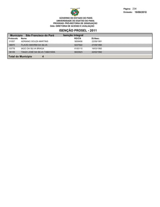 Página: 234
                                                                                 Emissão: 19/08/2010

                                             GOVERNO DO ESTADO DO PARÁ
                                          UNIVERSIDADE DO ESATDO DO PARA
                                       PROGRAD- PRÓ-REITORIA DE GRADUAÇÃO
                                     DAA- DIRETORIA DE ACESSO E AVALIAÇÃO

                                           ISENÇÃO PROSEL - 2011
 Municipio     São Francisco do Pará          Isenção Integral
Protocolo   Nome                                       RG/CN        Dt.Nasc.
 01057      ADRIANO SOUZA MARTINS                      5659456      22/09/1991
06870       FLAVIO AMORIM DA SILVA                     6237922      27/09/1990
03778       IAGO DA SILVA BRAGA                        6100110      19/03/1992
06109       TIAGO JOSÉ DA SILVA TABAYARA               6023523      22/02/1992

Total do Município           4
 