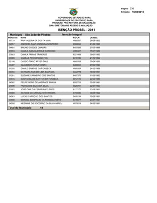Página: 236
                                                                                   Emissão: 19/08/2010

                                               GOVERNO DO ESTADO DO PARÁ
                                            UNIVERSIDADE DO ESATDO DO PARA
                                         PROGRAD- PRÓ-REITORIA DE GRADUAÇÃO
                                       DAA- DIRETORIA DE ACESSO E AVALIAÇÃO

                                             ISENÇÃO PROSEL - 2011
 Municipio     São João de Pirabas              Isenção Integral
Protocolo   Nome                                         RG/CN        Dt.Nasc.
 00770      ANA VALERIA DA COSTA MAIA                    4889397      28/08/1992
04957       ANDREZA SANTA BRIGIDA MONTEIRO               6568834      21/04/1993
04654       BRUNO GUEDES CHAGAS                          6407085      27/09/1989
03903       CAMILA ALBUQUERQUE CARDOSO                   4990327      15/01/1989
03883       CAMILA FARIAS TRINDADE                       6221458      09/01/1992
04965       CAMILLE PINHEIRO MATOS                       6316186      21/10/1992
02199       CASSIO TIAGO ALVES DIAS                      4889358      05/04/1990
05487       CLAUDISON ROSA COSTA                         6265694      27/02/1990
00255       DANILO SANTOS DA FONSECA                     4889354      24/02/1989
00784       DAYNARA TAIS DE LIMA SANTANA                 6442778      16/09/1991
01281       ELIZIANE CARNEIRO DOS SANTOS                 6487370      11/09/1990
04645       EUSTAKELANE SANTOS DA FONSECA                6012110      22/09/1989
04582       FELIPE NERIS DE ANDRADE BRAGA                6552725      02/08/1991
04596       FRANCIANE SILVA DA SILVA                     5528701      02/01/1990
03902       JOSE CARLOS FERREIRA ELERES                  6177172      13/08/1991
05989       KATIANE DE CARVALHO FERREIRA                 6750936      06/08/1992
04563       LUCAS CARDOSO DOS SANTOS                     5409134      10/08/1991
03858       MANOEL BONIFACIO DA FONSECA NETO             6316077      23/07/1991
04550       NEIDIANE DO SOCORRO DA SILVA ABREU           4970019      04/02/1991

Total do Município          19
 