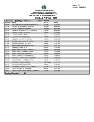 Página: 237
                                                                                  Emissão: 19/08/2010

                                            GOVERNO DO ESTADO DO PARÁ
                                         UNIVERSIDADE DO ESATDO DO PARA
                                      PROGRAD- PRÓ-REITORIA DE GRADUAÇÃO
                                    DAA- DIRETORIA DE ACESSO E AVALIAÇÃO

                                              ISENÇÃO PROSEL - 2011
 Municipio     São Miguel do Guamá              Isenção Parcial
Protocolo   Nome                                       RG/CN         Dt.Nasc.
 01494      ANTONIA DAYANNY DE OLIVEIRA MARQUES        4515742       02/12/1990
01278       CINTHIA DO NASCIMENTO PEREIRA               6618568      30/04/1993
01212       ELTON CAMPOS DE CARVALHO                    66185809     06/03/1993
03845       GERALDO DEIVISON DA SILVA GONZAGA           6486447      20/09/1991
07275       HAMILTON CARVALHO FARIAS                    6235963      21/10/1989
00517       JADSON OLIVEIRA MOURA                       1700         19/02/1993
03027       JEAN WALDEMAR DE SOUZA                      5996073      15/04/1991
00230       JUCILENE TAVARES DE OLIVEIRA                6347356      30/08/1988
01552       LARISSA DO NASCIMENTO COSTA                 5431823      24/11/1986
01164       LEONICE TRINDADE DOS REIS                   3446882      17/09/1979
03127       LIGIA FABIANA OLIVEIRA CORDEIRO             4537956      12/03/1992
07012       MAILENE PEREIRA SILVA                       4614451      01/12/1982
02117       MARIA BENEDITA LIMA DOS SANTOS              6088884      05/01/1989
02140       MARIA ELANE DE ALMEIDA SOUZA                6311129      17/02/1989
06999       MARIA IVANI CARVALHO FARIAS                 5881240      08/05/1987
01542       MARIA ROSEANE SOARES MENDES                 1886204      11/06/1971
02118       MATHEUS PATRICK CARVALHO COSTA              513146       02/01/1992
01687       NAIGILLA NEYVA BARBOSA SODRE                6558193      18/10/1991
01734       NELCYLENE DA GAMA SALES                     IDENTIDADE   20/04/1993
02010       PATRICIA CARNEIRO PEREIRA                   6384008      22/04/1990
06536       SUIANE CRISTINE ALVES DOS PASSOS            5879169      02/11/1990
02525       TRISSI OLIVEIRA DA CONCEIÇÃO                6662887      03/03/1993
00947       WELLEN DO SOCORRO SOUZA DOS SANTOS          4139395      26/12/1988

Total do Município          23
 
