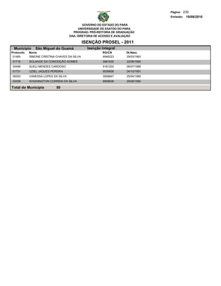 Página: 239
                                                                                 Emissão: 19/08/2010

                                             GOVERNO DO ESTADO DO PARÁ
                                          UNIVERSIDADE DO ESATDO DO PARA
                                       PROGRAD- PRÓ-REITORIA DE GRADUAÇÃO
                                     DAA- DIRETORIA DE ACESSO E AVALIAÇÃO

                                              ISENÇÃO PROSEL - 2011
 Municipio     São Miguel do Guamá              Isenção Integral
Protocolo   Nome                                        RG/CN       Dt.Nasc.
 01465      SIMONE CRISTINA CHAVES DA SILVA             6946223     29/03/1993
01716       SOLANGE DA CONCEIÇÃO GOMES                   5881630    22/08/1990
00499       SUELI MENDES CARDOSO                         6181202    06/07/1988
01731       UZIEL JAQUES PEREIRA                         6059656    04/10/1991
06283       VANESSA LOPES DA SILVA                       5958847    25/04/1989
03438       WASHINGTON CORREIA DA SILVA                  6908636    29/06/1990

Total do Município          50
 