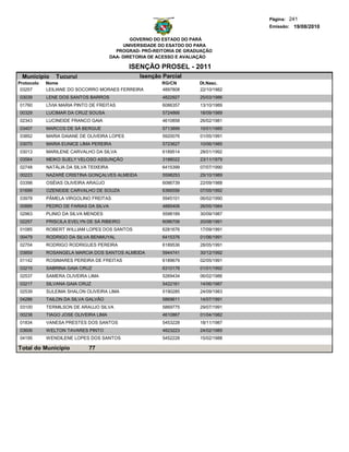 Página: 241
                                                                                    Emissão: 19/08/2010

                                                GOVERNO DO ESTADO DO PARÁ
                                             UNIVERSIDADE DO ESATDO DO PARA
                                          PROGRAD- PRÓ-REITORIA DE GRADUAÇÃO
                                        DAA- DIRETORIA DE ACESSO E AVALIAÇÃO

                                              ISENÇÃO PROSEL - 2011
 Municipio     Tucurui                            Isenção Parcial
Protocolo   Nome                                          RG/CN        Dt.Nasc.
 03257      LEILIANE DO SOCORRO MORAES FERREIRA           4897808      22/10/1982
03039       LENE DOS SANTOS BARROS                        4822927      25/03/1986
01760       LÍVIA MARIA PINTO DE FREITAS                  6086357      13/10/1989
00329       LUCIMAR DA CRUZ SOUSA                         5724866      18/09/1989
02343       LUCINEIDE FRANCO GAIA                         4610858      26/02/1981
03407       MARCOS DE SÁ BERGUE                           5713899      15/01/1985
03852       MARIA DAIANE DE OLIVEIRA LOPES                5920076      01/05/1991
03070       MARIA EUNICE LIMA PEREIRA                     5723627      10/06/1985
03013       MARILENE CARVALHO DA SILVA                    6189514      28/01/1992
03564       MEIKO SUELY VELOSO ASSUNÇÃO                   3188022      23/11/1979
02748       NATÁLIA DA SILVA TEIXEIRA                     6415399      07/07/1990
00223       NAZARÉ CRISTINA GONÇALVES ALMEIDA             5598253      25/10/1989
03398       OSÉIAS OLIVEIRA ARAÚJO                        6086739      22/09/1988
01699       OZENEIDE CARVALHO DE SOUZA                    6366556      07/05/1992
03978       PÂMELA VIRGOLINO FREITAS                      5945101      06/02/1990
00889       PEDRO DE FARIAS DA SILVA                      4885406      26/05/1984
02963       PLINIO DA SILVA MENDES                        5598189      30/09/1987
02257       PRISCILA EVELYN DE SÁ RIBEIRO                 6086706      20/08/1991
01085       ROBERT WILLIAM LOPES DOS SANTOS               6281676      17/09/1991
00479       RODRIGO DA SILVA BENMUYAL                     6415376      01/06/1991
02704       RODRIGO RODRIGUES PEREIRA                     6189536      28/05/1991
03859       ROSANGELA MARCIA DOS SANTOS ALMEIDA           5944741      30/12/1992
01142       ROSIMARES PEREIRA DE FREITAS                  6189679      02/05/1991
03215       SABRINA GAIA CRUZ                             6310178      01/01/1992
02537       SAMERA OLIVEIRA LIMA                          5269434      06/02/1986
03217       SILVANA GAIA CRUZ                             5422161      14/06/1987
02539       SULEIMA SHALON OLIVEIRA LIMA                  5190285      24/09/1983
04286       TAILON DA SILVA GALVÃO                        5869611      14/07/1991
03100       TERMILSON DE ARAUJO SILVA                     5869775      29/07/1991
00238       TIAGO JOSE OLIVEIRA LIMA                      4610867      01/04/1982
01834       VANESA PRESTES DOS SANTOS                     5453228      18/11/1987
03606       WELTON TAVARES PINTO                          4823223      24/02/1985
04195       WENDILENE LOPES DOS SANTOS                    5452228      15/02/1988

Total do Município           77
 