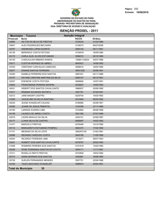 Página: 242
                                                                                    Emissão: 19/08/2010

                                              GOVERNO DO ESTADO DO PARÁ
                                           UNIVERSIDADE DO ESATDO DO PARA
                                        PROGRAD- PRÓ-REITORIA DE GRADUAÇÃO
                                      DAA- DIRETORIA DE ACESSO E AVALIAÇÃO

                                            ISENÇÃO PROSEL - 2011
 Municipio      Tucurui                        Isenção Integral
Protocolo   Nome                                        RG/CN          Dt.Nasc.
 02880      AILTON DA SILVA DE FREITAS                  5724243        01/03/1989
03847       ALEX RODRIGUES BECHARA                      5108274        06/07/2008
02767       ANDRESSA LOPES DUARTE                       6380120        05/11/1991
04136       BERENICE COSTA FEITOSA                      4734918        16/09/1985
04172       CARLA ALIN ALVES ESTUMANO                   5588372        29/10/1989
00140       CHISCAULEN RIBEIRO RAMOS                    195801120024   30/07/1986
03017       CLEITON MORAES DE ABREU                     6645427        14/08/1992
03783       CRISTIANY CARVALHO CARDOSO                  5658010        16/02/1990
03077       DAIANE DANTAS FERREIRA                      59451025       20/08/1991
02295       DANIELA FERREIRA DOS SANTOS                 5987301        03/11/1988
03757       DAYANE CRISTINE MARTINS DA SILVA            6380107        26/12/1991
02357       EDENEDE COSTA FEITOSA                       5899626        14/07/1991
03693       FRANCINEIDE PEREIRA BONFIM                  6229627        10/05/1992
04531       HEBERT DOS SANTOS CAVALCANTE                5986937        20/06/1990
01617       IRISMAR DOURADO BATISTA                     3481781        27/05/1981
03212       JANE MAGNY CASTRO                           6229754        10/03/1992
01836       JAQUELINE DA SILVA SANTANA                  6310464        06/05/1992
00245       JEANE WANZELER CALDAS                       6189580        02/09/1991
03265       JOANE DE JESUS PIMENTEL                     5124306        27/11/1986
04165       LARISSA SOARES LIMA                         5723694        28/08/1989
04159       LAUDECI DE ABREU COSTA                      5501356        27/07/1989
02616       LICENI ARAÚJO DA SILVA                      5452141        22/06/1987
03177       LUANA SILVA DE CASTRO                       6086487        14/02/1992
01477       MARCELO FREITAS                             6379458        10/12/1990
03112       MARGARETH ESTUMANO POMPEU                   5824373        17/04/1990
01151       MESSIAS DA SILVA LEITE                      3852972-55     21/02/1981
00988       REGIANE CARDOSO COSTA                       6645796        11/09/1988
02544       RICARDO FERREIRA LIMA                       1515077        09/07/1953
03401       ROBERT DOS SANTOS CAVALCANTE                6379787        22/02/1993
01658       ROMARIO PEREIRA DOS SANTOS                  6161618        13/02/1990
02036       ROSE FERNANDA SANTOS DO COUTO               5945171        11/11/1991
01011       ROSELLE PINTO FREITAS                       6743839        19/03/1992
00774       SAINA MORAES DOS SANTOS                     5452981        16/08/1990
00728       SUELEN FERNANDES MENDES                     5597751        22/04/1988
04190       TIAGO MACHADO WANZELER                      5899674        20/04/1991

Total do Município            35
 