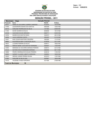Página: 244
                                                                                   Emissão: 19/08/2010

                                               GOVERNO DO ESTADO DO PARÁ
                                            UNIVERSIDADE DO ESATDO DO PARA
                                         PROGRAD- PRÓ-REITORIA DE GRADUAÇÃO
                                       DAA- DIRETORIA DE ACESSO E AVALIAÇÃO

                                             ISENÇÃO PROSEL - 2011
 Municipio     Vigia                             Isenção Parcial
Protocolo   Nome                                         RG/CN        Dt.Nasc.
 00721      ADINA DO SOCORRO CORREA CARDOSO              6123476      10/10/1989
01846       ALESSANDRA SEIXAS DOS SANTOS                 6083298      13/02/1992
03315       DARLENE RODRIGUES DA SILVA                   1917282      03/09/1967
01294       DAVID SOARES DA SILVA                        6838206      19/12/1992
00198       GLECIANE SOUSA MIRANDA                       6690771      03/09/1992
05780       INGRID DOS SANTOS RAIOL                      4644673      28/12/1985
04259       JULIA CARDOSO COSTA                          2543223      01/10/1962
05307       KAIO CEZAR MONTEIRO SIQUEIRA                 4583280      17/12/1991
06664       KLEVERSON NERY CONCEIÇÃO SILVA               6728789      22/11/1991
06037       LUCIANE PEREIRA DA SILVA                     6306311      19/02/1993
03333       MÁRCIA MARIA DOS SANTOS FERREIRA             6306367      17/02/1987
03363       MARIANE DO SOCORRO MORAES PEREIRA            6285810      03/12/1992
03123       NAYARA EVELYN MENEZES MORAES                 6066492      06/11/1990
00669       PEDRO HENRIQUE DE SOUSA PEREIRA              6235416      11/04/1991
04604       SARNEY CLAUDIO LOBATO CARDOSO                5099953      18/09/1983
00543       SÉRGIO JÚNIOR PERIRA SOUSA                   6572572      11/07/1992
07262       SUELENE DA SILVA LEAL                        5878561      18/03/1989
07015       VALDENE ATAIDE NORONHA                       5271836      27/08/1986

Total do Município          18
 