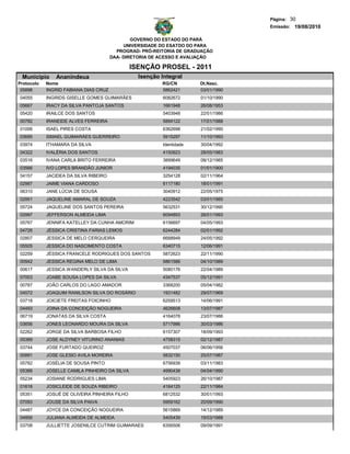 Página: 30
                                                                                    Emissão: 19/08/2010

                                               GOVERNO DO ESTADO DO PARÁ
                                            UNIVERSIDADE DO ESATDO DO PARA
                                         PROGRAD- PRÓ-REITORIA DE GRADUAÇÃO
                                       DAA- DIRETORIA DE ACESSO E AVALIAÇÃO

                                               ISENÇÃO PROSEL - 2011
 Municipio     Ananindeua                        Isenção Integral
Protocolo   Nome                                         RG/CN         Dt.Nasc.
 05898      INGRID FABIANA DIAS CRUZ                     5862421       03/01/1990
04055       INGRIDS GISELLE GOMES GUIMARÃES               6082672      01/10/1990
05667       IRACY DA SILVA PANTOJA SANTOS                 1661948      26/08/1953
05420       IRAILCE DOS SANTOS                            5403948      22/01/1986
00782       IRANEIDE ALVES FERREIRA                       5894122      17/01/1988
01006       ISAEL PIRES COSTA                             6362698      21/02/1990
03685       ISMAEL GUIMARÁES GUERREIRO                    5915297      11/10/1993
03974       ITHAMARA DA SILVA                             Identidade   30/04/1992
04322       IVALÉRIA DOS SANTOS                           4150923      28/05/1983
03516       IVANA CARLA BRITO FERREIRA                    3899649      08/12/1985
03566       IVO LOPES BRANDÃO JUNIOR                      4194035      01/01/1900
04157       JACIDEA DA SILVA RIBEIRO                      3254128      02/11/1964
02987       JAIME VIANA CARDOSO                           6117180      18/01/1991
06310       JANE LÚCIA DE SOUSA                           3040912      22/05/1975
02951       JAQUELINE AMARAL DE SOUZA                     4223542      03/01/1985
05724       JAQUELINE DOS SANTOS PEREIRA                  5632531      30/12/1990
02997       JEFFERSON ALMEIDA LIMA                        6094893      26/01/1993
05767       JENNIFA KATELLEY DA CUNHA AMORIM              6156697      04/05/1993
04726       JÉSSICA CRISTINA FARIAS LEMOS                 6244284      02/01/1992
02807       JESSICA DE MELO CERQUEIRA                     6688949      24/05/1992
05505       JESSICA DO NASCIMENTO COSTA                   6340715      12/06/1991
02259       JÉSSICA FRANCELE RODRIGUES DOS SANTOS         5872623      22/11/1990
00942       JESSICA REGINA MELO DE LIMA                   5861586      04/10/1989
00617       JESSICA WANDERLY SILVA DA SILVA               5080176      22/04/1989
07003       JOABE SOUSA LOPES DA SILVA                    4347537      05/12/1991
00787       JOÃO CARLOS DO LAGO AMADOR                    3368200      05/04/1982
04572       JOAQUIM RANILSON SILVA DO ROSÁRIO             1931482      29/07/1969
03718       JOICIETE FREITAS FOICINHO                     6259513      14/06/1991
04493       JOINA DA CONCEIÇÃO NOGUEIRA                   4626608      13/07/1987
06719       JONATAS DA SILVA COSTA                        4164078      23/07/1986
03656       JONES LEONARDO MOURA DA SILVA                 5717986      30/03/1986
02262       JORGE DA SILVA BARBOSA FILHO                  6157307      18/09/1993
05389       JOSE ALDYNEY VITURINO ANANIAS                 4758315      02/12/1987
03744       JOSE FURTADO QUEIROZ                          4507037      06/06/1956
00891       JOSE GLESIO AVILA MOREIRA                     5832150      25/07/1987
05782       JOSÉLIA DE SOUSA PINTO                        6756939      03/11/1983
05366       JOSELLE CAMILA PINHEIRO DA SILVA              4990438      04/04/1990
05234       JOSIANE RODRIGUES LIMA                        5405923      26/10/1987
01616       JOSICLEIDE DE SOUZA RIBEIRO                   4164125      22/11/1984
05351       JOSUÉ DE OLIVEIRA PINHEIRA FILHO              6812532      30/01/1993
07093       JOUSE DA SILVA PAIVA                          5959162      20/09/1990
04487       JOYCE DA CONCEIÇÃO NOGUEIRA                   5615869      14/12/1989
04956       JULIANA ALMEIDA DE ALMEIDA                    5405439      19/03/1988
03708       JULLIETTE JOSENILCE CUTRIM GUIMARAES          6356506      09/09/1991
 