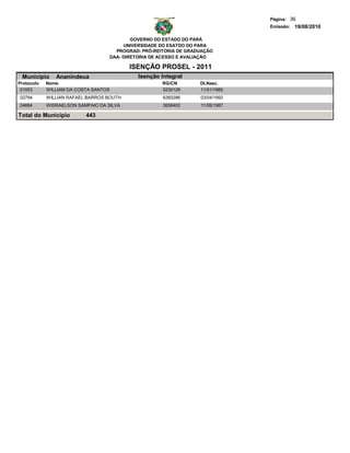 Página: 36
                                                                                  Emissão: 19/08/2010

                                              GOVERNO DO ESTADO DO PARÁ
                                           UNIVERSIDADE DO ESATDO DO PARA
                                        PROGRAD- PRÓ-REITORIA DE GRADUAÇÃO
                                      DAA- DIRETORIA DE ACESSO E AVALIAÇÃO

                                            ISENÇÃO PROSEL - 2011
 Municipio     Ananindeua                      Isenção Integral
Protocolo   Nome                                        RG/CN        Dt.Nasc.
 01053      WILLIAM DA COSTA SANTOS                     5230128      11/01/1985
02794       WILLIAN RAFAEL BARROS BOUTH                 6260286      03/04/1992
04684       WISRAELSON SAMPAIO DA SILVA                 3656402      11/09/1987

Total do Município        443
 