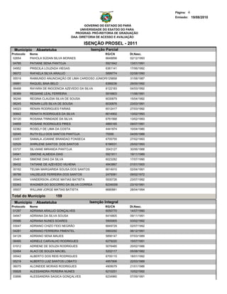 Página: 4
                                                                                  Emissão: 19/08/2010

                                              GOVERNO DO ESTADO DO PARÁ
                                           UNIVERSIDADE DO ESATDO DO PARA
                                        PROGRAD- PRÓ-REITORIA DE GRADUAÇÃO
                                      DAA- DIRETORIA DE ACESSO E AVALIAÇÃO

                                            ISENÇÃO PROSEL - 2011
 Municipio     Abaetetuba                       Isenção Parcial
Protocolo   Nome                                        RG/CN        Dt.Nasc.
 02654      PAHOLA SÚDAN SILVA MORAES                   6648856      02/12/1993
04785       PATIANE SENA PANTOJA                        5921842      13/01/1991
04952       PRISCILA LOUZADA VIEGAS                     6361141      17/06/1992
06072       RAFAELA SILVA ARAUJO                        5899774      02/08/1990
05519       RAIMUNDO ANUNCIAÇÃO DE LIMA CARDOSO JÚNIOR5129858        31/08/1987
05891       RAQUEL BAIA BELO                            6389236      29/05/1992
06468       RAYARA DE INOCENCIA AZEVEDO DA SILVA        6122183      04/03/1992
06369       REGIANE LEAL FERREIRA                       5916803      11/06/1991
06246       REGINA CLAUDIA SILVA DE SOUSA               6030879      15/04/1992
06245       RENAN LUÍS SILVA DE SOUSA                   6030876      23/03/1991
04023       RENAN RODRIGUES FARIAS                      6512417      27/03/1992
00842       RENATA RODRIGUES DA SILVA                   6614902      13/02/1993
00120       ROSANA TRINDADE DA SILVA                    6761568      13/02/1993
04859       ROSANE RODRIGUES PIRES                      4865165      09/07/1991
02382       ROSELY DE LIMA DA COSTA                     4441874      10/04/1980
02045       RUTH ELLI DOS SANTOS PANTOJA                70556        04/05/1988
03057       SAMALA JOANNE BRANDAO FONSECA               6705755      27/02/1993
02529       SHIRLENE SANTOS DOS SANTOS                  6196531      25/02/1993
03737       SILVIANE MIRANDA PANTOJA                    3543127      30/06/1988
04941       SIMONE ALMEIDA DIAS                         5921811      19/11/1989
05481       SIMONE DIAS DA SILVA                        6023282      17/07/1990
06432       TATIANE DE AZEVEDO VILHENA                  4943867      01/01/1900
00162       TELMA MARGARIDA SOUSA DOS SANTOS            6614910      02/04/1991
06788       VALDELICE FERREIRA DOS SANTOS               2475081      09/02/1972
05945       VANDERSON JORGE MATIAS BATISTA              5930726      23/07/1992
03343       WAGNER DO SOCORRO DA SILVA CORREA           6234935l     23/10/1991
05937       WILLIAM JORGE MATIAS BATISTA                6680881      28/04/1994

Total do Município         159
 Municipio     Abaetetuba                      Isenção Integral
Protocolo   Nome                                        RG/CN        Dt.Nasc.
 01297      ADRIANA ARAUJO GONÇALVES                    6050770      14/07/1990
04947       ADRIANA DA SILVA SOUSA                      6416805      09/11/1991
05986       ADRIANA NUNES SOARES                        5905905      03/02/1992
03047       ADRIANO CHIZO FEIO NEGRÃO                   6849729      02/07/1992
04281       ADRIANO FERREIRA PIMENTEL                   5993292      06/12/1991
04129       ADRIANO SENA MAUES                          5856147      07/03/1989
06465       ADRIELE CARVALHO RODRIGUES                  6279220      15/07/1991
01912       ADRIENE DE SOUZA RODRIGUES                  5076485      20/02/1986
02454       ALACÍ DE SOUZA MACIEL                       5202117      05/08/1982
05542       ALBERTO DOS REIS RODRIGUES                  6705115      18/01/1992
05219       ALBERTO LUIZ SANTOS LOBATO                  4957906      22/03/1989
06075       ALCINEIDE MORAIS RODRIGUES                  4909079      21/01/1986
05828       ALESSANDRA PEREIRA NUNES                    6210251      10/02/1992
03896       ALESSANDRA SAGICA GONÇALVES                 6234960      07/09/1991
 