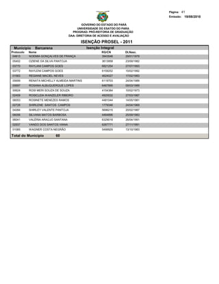 Página: 41
                                                                                  Emissão: 19/08/2010

                                              GOVERNO DO ESTADO DO PARÁ
                                           UNIVERSIDADE DO ESATDO DO PARA
                                        PROGRAD- PRÓ-REITORIA DE GRADUAÇÃO
                                      DAA- DIRETORIA DE ACESSO E AVALIAÇÃO

                                            ISENÇÃO PROSEL - 2011
 Municipio     Barcarena                       Isenção Integral
Protocolo   Nome                                        RG/CN        Dt.Nasc.
 04613      NOEMIA GONÇALVES DE FRANÇA                  3943546      29/01/1979
05402       OZIENE DA SILVA PANTOJA                     3613958      23/09/1982
03770       RAYLANI CAMPOS GOES                         6821254      27/07/1993
03772       RAYLENI CAMPOS GOES                         6159252      15/02/1992
01563       REGIANE MACIEL NEVES                        4624027      17/02/1983
05699       RENATA MICHELLY ALMEIDA MARTINS             6119703      24/04/1989
00697       ROSANA ALBUQUERQUE LOPES                    6467895      09/03/1989
00624       ROSI MERI SOUZA DE SOUZA                    4154384      10/02/1973
02409       ROSICLEIA WANZELER RIBEIRO                  4925532      27/03/1987
06053       ROSINETE MENEZES RAMOS                      4481044      14/05/1981
02728       SHIRLENE SANTOS CAMPOS                      1779346      24/04/1969
04284       SHIRLEY VALENTE PANTOJA                     5696215      20/02/1987
06056       SILVANA MATOS BARBOSA                       4464896      25/09/1983
06041       VALÉRIA ARAÚJO SANTANA                      6329018      26/04/1991
02937       VANDO DOS SANTOS VIANA                      6267771      27/11/1991
01065       WAGNER COSTA NEGRÃO                         5499929      13/10/1983

Total do Município          60
 