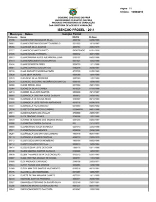 Página: 51
                                                                                    Emissão: 19/08/2010

                                              GOVERNO DO ESTADO DO PARÁ
                                           UNIVERSIDADE DO ESATDO DO PARA
                                        PROGRAD- PRÓ-REITORIA DE GRADUAÇÃO
                                      DAA- DIRETORIA DE ACESSO E AVALIAÇÃO

                                            ISENÇÃO PROSEL - 2011
 Municipio      Belém                             Isenção Parcial
Protocolo   Nome                                         RG/CN         Dt.Nasc.
 01706      ELIANE CRISTINA BAIA DA SILVA                4845162       04/06/1985
06951       ELIANE CRISTINA DOS SANTOS REBELO             5211522      10/10/1987
05355       ELIANE DA SILVA SANTOS                        3360784      22/04/1979
03277       ELIANE DOS SANTOS PINTO                       IDENTIDADE   01/01/1900
01046       ELIANE MACIEL FERREIRA                        5696442      30/01/1989
05972       ELIANE MARINA ALVES ALEXANDRIA LUNA           5133157      04/02/1986
01473       ELIANE NASCIMENTO DOS SANTOS                  5931521      10/02/1988
01434       ELIANE ROBERTA PIRES                          2024733      11/11/1986
06581       ELIANE SERRAO DOS SANTOS                      5182548      26/08/1987
02335       ELIAS AUGUSTO MOREIRA PINTO                   4713705      01/02/1985
00830       ELIAS SENA MORAIS                             5694389      18/04/1989
00570       ELIELDEM SILVA FERREIRA                       3587393      11/07/1980
03479       ELIENE DO SOCORRO NEGRÃO DOS SANTOS           6599190      18/08/1990
02980       ELIEZE MACIEL DIAS                            6217094      28/01/1993
02064       ELIONE DA SILVA CORREA                        5618229      07/05/1988
04519       ELISAMA SILVA DOS SANTOS                      5855909      23/12/1987
06993       ELISANGELA CRISTINA ALVES DA SILVA            3859912      24/09/1982
01660       ELISANGELA DE SOUSA REGO                      3183567      09/10/1980
03035       ELISANGELA LEITE FEITOSA NATIVIDADE           4316718      05/06/1976
04031       ELISANGELA PAZ CARDOSO                        6214854      03/04/1992
06258       ELISETE DOS SANTOS LOUREIRO                   000846939    04/01/1986
05911       ELISEU OLIVEIRA DE ARAUJO                     3700888      23/05/1981
06505       ELITA TENÓRIO GOMES                           5796356      12/07/1990
04549       ELIVANE DE NAZARE DOS SANTOS BRAGA            5291245      03/04/1987
00908       ELIZABETH CORRÊIA DA SILVA                    RG           21/12/1972
06680       ELIZABETH DE SOUZA BARBOSA                    5237013      22/02/1988
07221       ELIZABETH SILVA MENDES                        6236039      20/08/1990
06261       ELIZÂNGELA DOS SANTOS LOUREIRO                4450418      06/07/1981
02119       ELIZANGELA SOARES PANTOJA                     4088733      25/05/1979
01712       ELIZETE DOS SANTOS MONTEIRO                   1400754      04/02/1966
02114       ELIZETE SOARES PANTOJA                        5238313      16/05/1984
06474       ELIZEU CESAR LEITE DE SOUZA                   1366170      03/11/1966
05108       ELLEN SABRINA SANTOS DA SILVA                 6145669      14/03/1991
05639       ELLEN THAMIRES SILVA DA CONCEIÇÃO             5702372      02/07/1987
05607       ELMA CRISTINA ARAGÃO DE SOUSA                 3606751      11/03/1980
01895       ELOI ANDRADE CARVALHO                         2149156      25/03/1971
01044       ELTON FARIAS DOS SANTOS                       5342964      15/08/1988
01069       ELTON MAX DOS SANTOS NASCIMENTO               6136218      06/10/1991
01775       ELUANE ALVES RODRIGUES                        6014097      10/05/1991
02338       ELYETE FATIMA MIRANDA DUARTE                  4377031      15/11/1955
02340       EMANOEL SANTOS PINHEIRO                       3940371      26/08/1980
00927       EMANUELA STEPHANE DA PAIXÃO SILVA             5212149      23/07/1991
03206       EMERSOM BRUNO OLIVEIRA CASTRO                 6981237      08/07/1991
02842       EMERSON ROBERTO DA COSTA                      6016047      12/02/1990
 