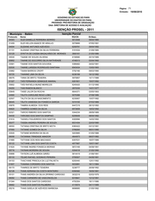 Página: 71
                                                                                   Emissão: 19/08/2010

                                               GOVERNO DO ESTADO DO PARÁ
                                            UNIVERSIDADE DO ESATDO DO PARA
                                         PROGRAD- PRÓ-REITORIA DE GRADUAÇÃO
                                       DAA- DIRETORIA DE ACESSO E AVALIAÇÃO

                                             ISENÇÃO PROSEL - 2011
 Municipio     Belém                             Isenção Parcial
Protocolo   Nome                                         RG/CN        Dt.Nasc.
 04303      SUZI DANIELLE PERREIRA SERRÃO                5013406      09/04/1985
01459       SUZI HELLEN ANAICE DE ARAUJO                 5079889      07/05/1991
04004       SUZIANE ANTUNES AZEVEDO                      6259791      29/04/1992
01131       SUZIANE CRISTINA DA SILVA FERREIRA           5191634      21/08/1985
03129       SYNTYA DE CASSIA MAGALHÃES DE MORAES         3900161      21/05/1986
05530       TAIANE DE SOUZA VILHENA                      6158580      20/10/1989
00852       TAIANE DO SOCORRO SILVA NATIVIDADE           4748313      03/04/1992
03581       TAIANE DOS SANTOS GOUVEIA                    5389482      24/02/1991
02530       TAIANE LARISSA RODRIGUES SANTANA             6543434      13/05/1993
03982       TAIANI BARROS CROFF                          5792166      09/03/1990
05725       TAIANNE LIMA DA SILVA                        6236168      16/12/1992
06076       TAINA DE BRITO TEIXEIRA                      5970857      14/11/1988
01327       TAÍS FERNANDA GEMAQUE AMARAL                 6261601      15/07/1992
05852       TAÍS RAFAELA MUNIZ MEIRELES                  6245420      01/12/1990
04250       TAIS RAMOS BLANCO                            2870335      14/01/1977
03649       TAISE LALOR DA ROCHA                         6644371      03/05/1993
04995       TALITA CAROLINE REGO LOBO                    5075388      27/08/1986
02507       TALITA DA SILVA NASCIMENTO                   6235957      15/07/1992
06445       TÁLITA VANESSA DA FONSECA GARCIA             5310100      07/03/1989
05876       TAMIRA ALMEIDA DOS REIS                      6447219      28/10/1992
00620       TAMIRES GOMES DA SILVA                       6572659      19/03/1992
02321       TARCIO RIBEIRO DOS SANTOS                    5344234      28/09/1989
04430       TARCISIO DOS SANTOS SAMPAIO                  6209009      08/04/1992
01914       TASSELI FIGUEIREDO DOS SANTOS                6300996      14/03/1992
05377       TASSIA ANDREA PEREIRA DE SOUZA               6031434      22/03/1990
06550       TATIANA CRISTINA DE BRITO MOTA               6360422      03/12/1991
07050       TATIANE GOMES DA SILVA                       5768265      06/01/1990
03530       TATIANE MOREIRA DA SILVA                     5403995      01/05/1988
06006       TATIANNA TRINDADE AMADOR                     4644973      08/07/1982
01680       TATYANE DOS REIS MACHADO                     6357031      16/07/1989
05122       TATYANE LIMA DOS SANTOS COSTA                4977887      19/07/1987
01624       TAYANE INGRID FONSECA MORAIS                 5872169      04/08/1991
05716       TAYNAN MOREIRA DE SOUSA                      5354018      21/05/1990
00898       TAYSON LUÃ ALMEIDA GIRÃO                     5814419      21/06/1991
05133       TELMO RAFAEL GODINHO PEREIRA                 5795507      04/09/1991
04153       THACYANE PRISCILA DA LUZ PALHETA             6200440      12/01/1992
01657       THAIANA CORDEIRO DOS SANTOS                  5033991      18/11/1984
06170       THAIRES DE BRITO TEIXEIRA                    5238777      26/08/1992
02128       THAIS ADRIANA DA COSTA MONTEIRO              6358382      16/05/1991
05101       THAIS ANDRÉA DA SILVA ZIFIRINO CARDOSO       3032219      02/03/1979
06092       THAIS CARNEIRO DE VASCONCELOS                6316841      13/12/1991
01344       THAIS DOS SANTOS CARDOSO                     4750354      18/11/1986
06682       THAIS DOS SANTOS PALMEIRA                    4115574      04/11/1989
05216       THAIS GISELA DE AZEVEDO BARBOSA              6696685      21/05/1992
 