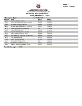 Página: 74
                                                                                  Emissão: 19/08/2010

                                              GOVERNO DO ESTADO DO PARÁ
                                           UNIVERSIDADE DO ESATDO DO PARA
                                        PROGRAD- PRÓ-REITORIA DE GRADUAÇÃO
                                      DAA- DIRETORIA DE ACESSO E AVALIAÇÃO

                                               ISENÇÃO PROSEL - 2011
 Municipio     Belém                              Isenção Parcial
Protocolo   Nome                                         RG/CN       Dt.Nasc.
 02239      WESLLEM DA SILVA LISBOA                      6117278     20/05/1992
00573       WESLLEY HENRIQUE DA CUNHA COUTO               5219241    24/06/1991
01860       WILDNEY COSTA NASCIMENTO                      5810923    21/10/1987
04803       WILLIAM CARLOS MARTINS DOS SANTOS             6031823    23/04/1991
02414       YASMIN CRISTINA MORAES DIOGO                  RG         27/10/1992
06729       YASMIN DE SOUZA BAIA                          6299825    20/10/1992
05541       YELTSIN SAMIR CHAMANE LLANCO                  5928137    27/01/1991
06797       YUKY LEITE CARDOSO DA SILVA                   6757975    23/03/1992
05406       YULLY CRISTINE ALVES DE LOS ANGELES           6299369    13/02/1993
06775       YURI FERREIRA DIAS                            5832315    02/05/1992
07029       ZELEN FERREIRA BRABO                          631556     21/08/1988
03967       ZEUSIANE BARBOSA LOPES                        RG         12/06/1989
01761       ZILA PAMELA OLIVEIRA MARQUES                  6196213    25/08/1991
06887       ZUMILDE ANESIA OLIVEIRA DA SILVA              2926711    07/01/1975

Total do Município       1.422
 