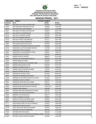 Página: 77
                                                                                    Emissão: 19/08/2010

                                               GOVERNO DO ESTADO DO PARÁ
                                            UNIVERSIDADE DO ESATDO DO PARA
                                         PROGRAD- PRÓ-REITORIA DE GRADUAÇÃO
                                       DAA- DIRETORIA DE ACESSO E AVALIAÇÃO

                                              ISENÇÃO PROSEL - 2011
 Municipio     Belém                             Isenção Integral
Protocolo   Nome                                         RG/CN         Dt.Nasc.
 00935      ANA KARLA DA COSTA GONÇALVES                 4877544       25/06/1989
03429       ANA KAROLINA PINHEIRO DA CRUZ                 6159929      11/02/1991
06363       ANA KETHLEN ALVES PEREIRA                     4447341      13/10/1988
00231       ANA LÍDIA COUTINHO DOS SANTOS                 2538474      24/01/1974
01972       ANA LÍDIA DE A GUIAR SOUSA                    4044925      04/09/1981
06772       ANA PAULA ALMEIDA GOMES                       4305145      28/04/1984
03376       ANA PAULA BRASIL SANTOS                       4645574      27/09/1984
01416       ANA PAULA BRITO DAS MERCES                    5521217      30/07/1985
05403       ANA PAULA GARCIA MEDEIROS                     6144872      19/01/1991
00990       ANA QUEZIA SANTOS DA SILVA                    6757534      28/08/1989
02512       ANDERSON ARGEMERIO ASSUCAO CHAGAS             3902288      07/04/1986
02144       ANDERSON CLAYTON RAMOS TEIXEIRA               5121905      12/10/1980
01174       ANDERSON COSTA NEGRAO                         4730777      24/03/1986
02695       ANDERSON LUIS NASCIMENTO RAIOL                6708881      10/08/1991
03166       ANDERSON SILVA COELHO                         5329180      26/09/1992
01627       ANDRÉ DA SILVA CHAGAS                         5685815      03/10/1989
02038       ANDRE LUIZ RODRIGUES DA SILVA                 4972640      01/01/1900
02032       ANDRÉ MARQUES VIANA                           4260229      30/07/1985
06186       ANDRÉA CRISTINA DA CONCEIÇÃO LIMA             5130172      20/06/1984
06209       ANDREA MAGALHAES ALVES                        2466766      01/07/1975
02582       ANDRÉA OLIVEIRA DA SILVA                      3926232      15/06/1981
05766       ANDREA SHEILA FERRERA GOMES                   3733467      01/05/1981
02240       ANDREA SOARES DA SILVA                        2868455      15/07/1975
03058       ANDREIA DA GLORIA LOPES                       5237834      06/09/1991
06572       ANDREIA DAS MERCES MONTEIRO                   6117129      20/09/1989
01369       ANDREIA DO SOCORRO SOUZA DA CUNHA             2810247      02/06/1977
04878       ANDRESA DA SILVA GARCIA                       4044039      10/04/1981
00845       ANDRESSA ANASTÁCIA DO CARMO                   6360410      13/04/1990
03673       ANDRESSA DE FATMA COSTA DOS SANTOS            4944696      07/05/1985
02099       ANDRESSA REGINA MARQUES BORGES                23252912-4   19/09/1987
06720       ANDREW RÊGO BENJÓ                             5390788      23/05/1994
05983       ANDREZA BEATRIZ RODRIGUES EUGENIO             4995134      03/12/1991
06570       ANDREZA DAS MERCES MONTEIRO                   6117143      20/09/1989
04006       ANDRICIO DE SOUSA SILVA                       5290117      12/03/1988
07269       ÂNGELA CARINA SÁ NEVES                        4979902      31/12/1984
04692       ANGELICA PRICILA BALIEIRO VIANA               5604970      25/02/1989
02977       ANGELO DA FONSECA QUARESMA                    4302599      26/06/1983
01111       ANGLEVISON PABLO DA SILVA POMPILIO            6103072      15/08/1989
03388       ANNELIESE DE SOUZA CRUZ                       5923227      26/09/1990
03178       ANNY CAROLYNE PIRES FILGUEIRAS                6199742      18/04/1991
04073       ANTENOR DA PONTE MEDEIROS                     4687984      13/09/1984
01340       ANTONIEL BENTES SUOZA                         5692236      21/12/1988
00534       ANTONIO AUGUSTO DOS SANTOS MAGNO JUNIOR 4917549            11/03/1986
02290       ANTONIO CARLOS SANTOS FARIAS                  3212552      12/02/1980
 