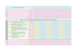 dengan menggunakan iptek.
2 JP
3 JP
4 JP
5 JP
JP
BAB 2 : ALLAH MENGANUGERAHKAN TALENTA KEPADA MANUSIA
12 11.2.1 Mendeskripsikan sedikitnya tiga cara
Allah merawat hidup manusia.
11.2.2 Mendaftarkan sedikitnya tiga talenta
yang Tuhan anugerahkan.
11.2.3 Merancang sedikitnya dua aktivitas,
sesuai dengan talenta yang peserta
didik miliki, sebagai sumbangsih bagi
Indonesia.
11.2.4 Mengidentifikasi talenta untuk
pengembangan dan talenta yang
disalahgunakan.
11.2.5 Mengelola talenta yang Tuhan
anugerahkan.
JP
2 JP
3 JP
4 JP
 