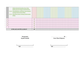 hidup kekanak-kanakan dan sikap
hidup dewasa dengan penjelasannya.
11.6.2 Mendaftarkan sedikitnya tiga kategori
tentang kedewasaan hidup.
11.6.3 Membuat kolase tentang kedewasaan
hidup.
2 JP
3 JP
4 JP
5 JP
JP
JUMLAH JAM PELAJARAN JP
Mengetahui,
Kepala Sekolah
(…………………………………..)
NIP. ........................................
………………. ………… 20 .....
Guru Mata Pelajaran
(…………………………………..)
NIP. ........................................
 