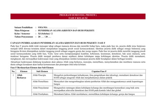 PROGRAM SEMESTER ( PROSEM )
FASE F KELAS XI
Satuan Pendidikan : SMA/MA …………………….....................
Mata Pelajaran : PENDIDIKAN AGAMA KRISTEN DAN BUDI PEKERTI
Kelas / Semester : XI (Sebelas) / 2
Tahun Penyusunan : 20 ..... / 20 .....
CAPAIAN PEMBELAJARAN PENDIDIKAN AGAMA KRISTEN DAN BUDI PEKERTI FASE F
Pada fase F peserta didik telah mencapai tahap sebagai manusia dewasa dan memiliki hidup baru, maka pada fase ini, peserta didik terus berproses
menjadi lebih dewasa terutama dalam menjalankan tanggung jawab sosial kemasyarakatan. Identitas peserta didik sebagai remaja Indonesia yang
beragama Kristen ditampakkan melalui tanggung jawab sebagai anggota gereja dan warga negara. Pada fase ini peserta didik memiliki tanggung jawab
sosial kemasyarakatan yang lebih luas, Yaitu: turut serta memperjuangkan keadilan, kebenaran, kesetaraan, demokrasi, hak azasi manusia, serta
moderasi beragama. Peserta didik menjadi pembawa damai sejahtera dalam kehidupan tanpa kehilangan identitas. Peserta didik memahami,
menghayati, dan mewujudkan kedewasaan iman yang ditunjukkan melalui kemampuan peserta didik beradaptasi dalam berbagai kondisi.
Aktualisasi kedewasaan didukung kesadaran akan adanya Allah yang berkarya, mencipta, memelihara, menyelamatkan dan membarui manusia serta
dunia sebagai kesadaran akan harkat kemanusiaan dan penerapan nilai-nilai kristiani.
Fase F Berdasarkan Elemen dan Sub Elemen
No. Elemen Sub Elemen Capaian Fase F
1 Allah
Berkarya
Allah Pencipta Mengalisis perkembangan kebudayaan, ilmu pengetahuan dan teknologi, memahami demokrasi dan
HAM sebagai anugerah Allah dan menjabarkannya dalam praktik
Allah Pemelihara Mensyukuri dan mengembangkan talenta pemberian Allah dan menggunakannya untuk kepentingan
bangsa
Allah Penyelamat Menganalisis tantangan dalam kehidupan keluarga dan membangun komunikasi yang baik serta
mewujudkan nilai-nilai demokrasi dan HAM pada konteks lokal dan global
Allah Pembaharu Memahami bahwa Allah membaharui, memulihkan kehidupan keluarga, gereja dan bangsa
 