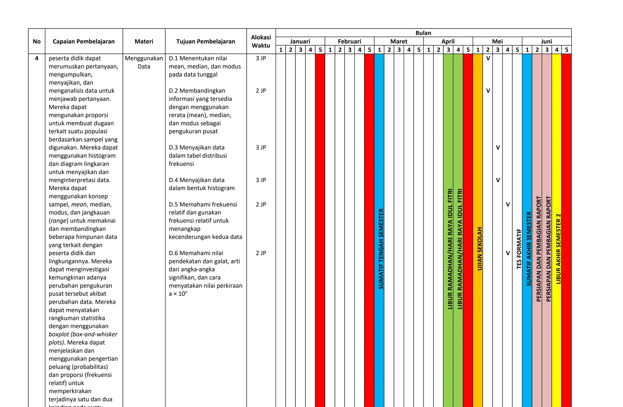Program Semester matematika kelas 77.2.docx