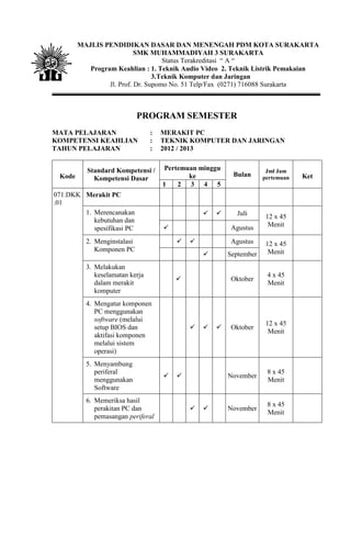 MAJLIS PENDIDIKAN DASAR DAN MENENGAH PDM KOTA SURAKARTA
                           SMK MUHAMMADIYAH 3 SURAKARTA
                                    Status Terakreditasi “ A “
           Program Keahlian : 1. Teknik Audio Video 2. Teknik Listrik Pemakaian
                                 3.Teknik Komputer dan Jaringan
                 Jl. Prof. Dr. Supomo No. 51 Telp/Fax (0271) 716088 Surakarta



                             PROGRAM SEMESTER
MATA PELAJARAN                   :   MERAKIT PC
KOMPETENSI KEAHLIAN              :   TEKNIK KOMPUTER DAN JARINGAN
TAHUN PELAJARAN                  :   2012 / 2013


          Standard Kompetensi /       Pertemuan minggu                Jml Jam
 Kode                                        ke           Bulan      pertemuan   Ket
            Kompetensi Dasar
                                     1    2 3 4 5
071.DKK Merakit PC
.01
        1. Merencanakan                                  Juli       12 x 45
           kebutuhan dan
                                                         Agustus      Menit
           spesifikasi PC
          2. Menginstalasi                              Agustus     12 x 45
             Komponen PC                                               Menit
                                                        September
          3. Melakukan
             keselamatan kerja                                        4 x 45
                                                         Oktober
             dalam merakit                                            Menit
             komputer
          4. Mengatur komponen
             PC menggunakan
             software (melalui
                                                                      12 x 45
             setup BIOS dan                            Oktober
                                                                       Menit
             aktifasi komponen
             melalui sistem
             operasi)
          5. Menyambung
             periferal                                                8 x 45
                                                       November
             menggunakan                                              Menit
             Software
          6. Memeriksa hasil
                                                                      8 x 45
             perakitan PC dan                          November
                                                                      Menit
             pemasangan periferal
 