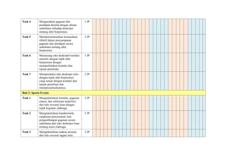 Task 4 Menguraikan gagasan dan
pendapat disertai dengan alasan
sederhana terhadap deskripsi
tentang atlet berprestasi.
1 JP
Task 5 Mendemonstrasikan komunikasi
efektif dalam penyampaian
gagasan dan pendapat secara
sederhana tentang atlet
berprestasi.
2 JP
Task 6 Merancang teks deskriptif melalui
menulis dengan topik atlet
berprestasi dengan
memperhatikan konteks dan
tujuan penulisan.
1 JP
Task 7 Memproduksi teks deskripsi tulis
dengan topik atlet berprestasi
yang sesuai dengan konteks dan
tujuan penulisan dan
mempresentasikannya.
2 JP
Bab 2: Sports Events
Task 1 Mengidentiikasi konteks, gagasan
utama, dan informasi terperinci
dari teks recount lisan dengan
topik kegiatan olahraga.
2 JP
Task 2 Mengidentiikasi karakteristik,
rangkaian penyusunan, dan
pengembangan gagasan secara
sederhana dari teks deskripsi lisan
tentang acara olahraga.
2 JP
Task 3 Mengidentiikasi makna tersurat
dari teks recount ragam tulis
2 JP
 