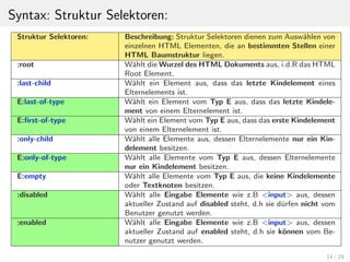 Syntax: Struktur Selektoren:
Struktur Selektoren: Beschreibung: Struktur Selektoren dienen zum Ausw¨ahlen von
einzelnen HTML Elementen, die an bestimmten Stellen einer
HTML Baumstruktur liegen.
:root W¨ahlt die Wurzel des HTML Dokuments aus, i.d.R das HTML
Root Element.
:last-child W¨ahlt ein Element aus, dass das letzte Kindelement eines
Elternelements ist.
E:last-of-type W¨ahlt ein Element vom Typ E aus, dass das letzte Kindele-
ment von einem Elternelement ist.
E:ﬁrst-of-type W¨ahlt ein Element vom Typ E aus, dass das erste Kindelement
von einem Elternelement ist.
:only-child W¨ahlt alle Elemente aus, dessen Elternelemente nur ein Kin-
delement besitzen.
E:only-of-type W¨ahlt alle Elemente vom Typ E aus, dessen Elternelemente
nur ein Kindelement besitzen.
E:empty W¨ahlt alle Elemente vom Typ E aus, die keine Kindelemente
oder Textknoten besitzen.
:disabled W¨ahlt alle Eingabe Elemente wie z.B <input> aus, dessen
aktueller Zustand auf disabled steht, d.h sie d¨urfen nicht vom
Benutzer genutzt werden.
:enabled W¨ahlt alle Eingabe Elemente wie z.B <input> aus, dessen
aktueller Zustand auf enabled steht, d.h sie k¨onnen vom Be-
nutzer genutzt werden.
14 / 29
 