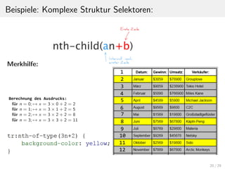 Beispiele: Komplexe Struktur Selektoren:
Merkhilfe:
20 / 29
 