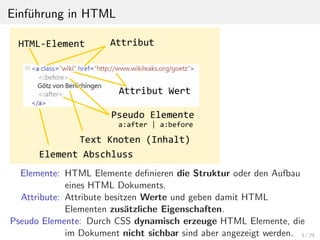 Einf¨uhrung in HTML
Elemente: HTML Elemente deﬁnieren die Struktur oder den Aufbau
eines HTML Dokuments.
Attribute: Attribute besitzen Werte und geben damit HTML
Elementen zus¨atzliche Eigenschaften.
Pseudo Elemente: Durch CSS dynamisch erzeuge HTML Elemente, die
im Dokument nicht sichbar sind aber angezeigt werden. 3 / 29
 