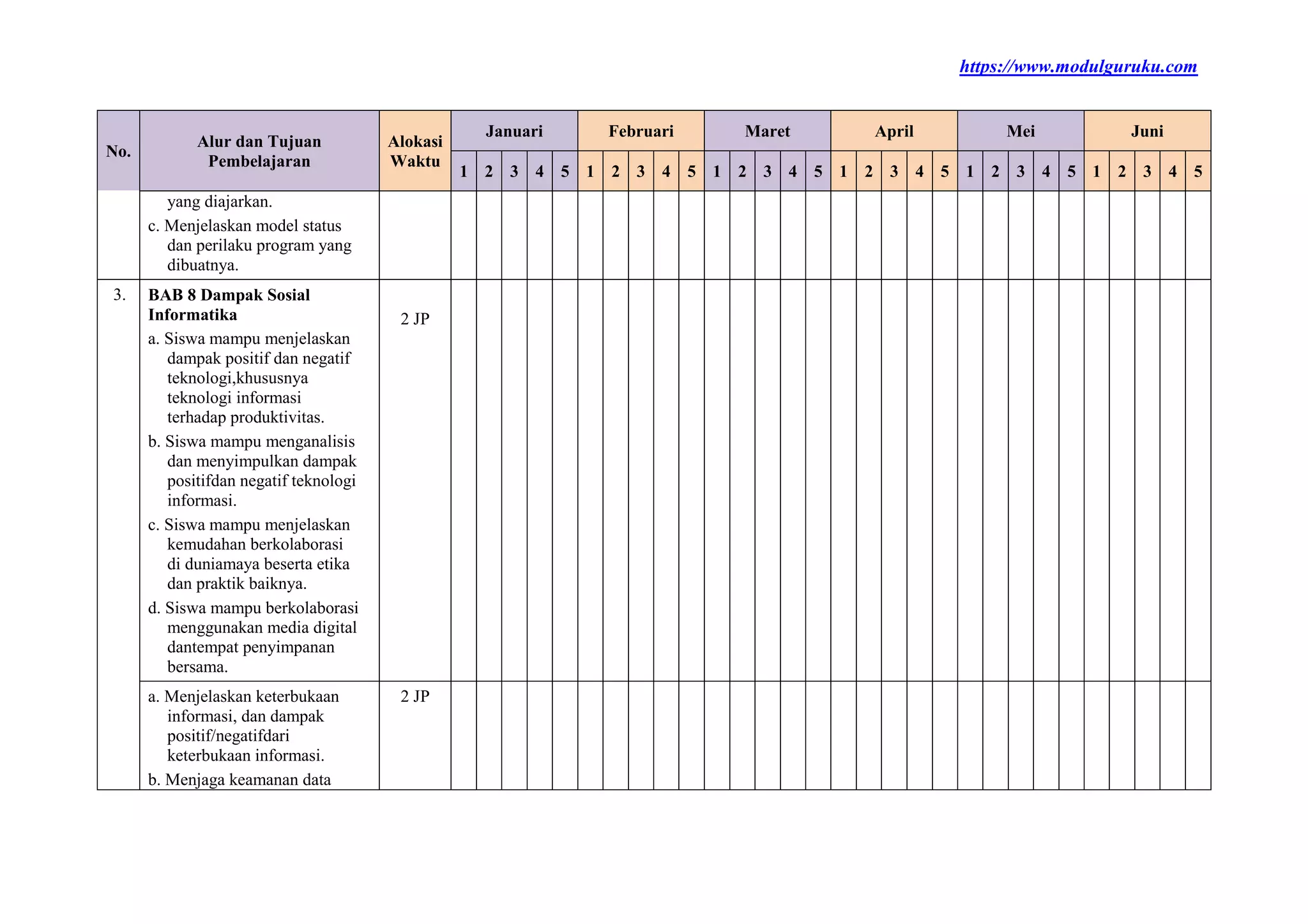 https://www.modulguruku.com
No.
Alur dan Tujuan
Pembelajaran
Alokasi
Waktu
Januari Februari Maret April Mei Juni
1 2 3 4 5 1 2 3 4 5 1 2 3 4 5 1 2 3 4 5 1 2 3 4 5 1 2 3 4 5
yang diajarkan.
c. Menjelaskan model status
dan perilaku program yang
dibuatnya.
3. BAB 8 Dampak Sosial
Informatika
a. Siswa mampu menjelaskan
dampak positif dan negatif
teknologi,khususnya
teknologi informasi
terhadap produktivitas.
b. Siswa mampu menganalisis
dan menyimpulkan dampak
positifdan negatif teknologi
informasi.
c. Siswa mampu menjelaskan
kemudahan berkolaborasi
di duniamaya beserta etika
dan praktik baiknya.
d. Siswa mampu berkolaborasi
menggunakan media digital
dantempat penyimpanan
bersama.
2 JP
a. Menjelaskan keterbukaan
informasi, dan dampak
positif/negatifdari
keterbukaan informasi.
b. Menjaga keamanan data
2 JP
 