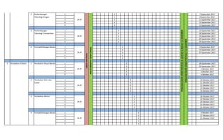 1 √ 7 September 2017
2 √ 8 September 2017
3 √ 11 September 2017
4 √ 12 September 2017
5 √ 13 September 2017
1 √ 15 September 2017
2 √ 18 September 2017
3 √ 19 September 2017
4 √ 25 September 2017
5 √ 26 September 2017
1 √ 6 September 2017
2 √ 14 September 2017
3 √ 27 September 2017
4 √
5 √
1 √ 28 September 2017
2 √ 29 September 2017
3 √ 2 Oktober 2017
4 √ 3 Oktober 2017
5 √ 4 Oktober 2017
1 √ 10 Oktober 2017
2 √ 11 Oktober 2017
3 √ 12 Oktober 2017
4 √ 13 Oktober 2017
5 √ 16 Oktober 2017
1 √ 18 Oktober 2017
2 √ 19 Oktober 2017
3 √ 20 Oktober 2017
4 √ 23 Oktober 2017
5 √ 24 Oktober 2017
1 √ 9 Oktober 2017
2 √ 17 Oktober 2017
3 √ 25 Oktober 2107
4 √
5 √
4 Formatif/Ulangan Harian
26 JP
2 Perubahan Iklim dan
Cuaca
26 JP
3 Perubahan Musim
26 JP
Perkembangan
Teknologi Transportasi
26 JP
4 Formatif/Ulangan Harian
26 JP
3 Perubahan di Alam 1 Perubahan Wujud Benda
26 JP
Teknologi
2 Perkembangan
Teknologi Pangan
26 JP
3
PENILAIANAKHIRSEMESTER(PAS)ALQUR'AN&IBADAH4-6DESEMBER
PENILAIANAKHIRSEMESTER(PAS)7-12DESEMBER
LIBURHARIRAYA
MASAORIENTASISISWA(MOS)
 
