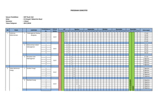Satuan Pendidikan : SDIT Buah Hati
Kelas : IV (Empat) 'Abbad bin Bisyir
Semester : I (Satu)
Tahun Pelajaran : 2017/2018
1 2 3 4 1 2 3 4 5 1 2 3 4 5 1 2 3 4 5 1 2 3 4 5 1 2 3 4 5
1 √ 17 Juli
2 √ 18 Juli
3 √ 19 Juli
4 √ 20 Juli
5 √ 21 Juli
1 √ 24 Juli
2 √ 25 Juli
3 √ 26 Juli
4 √ 27 Juli
5 √ 28 Juli
1 √ 31 Juli
2 √ 1 Agustus
3 √ 2 Agustus
4 √ 3 Agustus
5 √ 4 Agustus
1 √ 7 Agustus
2 √ 8 Agustus
3 √ 9 Agustus
4 √ 10 Agustus
5 √ 11 Agustus
1 √ 14 Agustus
2 √ 15 Agustus
3 √ 16 Agustus
4 √ 21 Agustus
5 √ 22 Agustus
2 Selalu Berhemat
Energi
1 Sumber Energi
26 JP
2 Manfaat Energi
26 JP
UR'AN&IBADAH4-6DESEMBER
(PAS)7-12DESEMBER
2 Kebersamaan dalam
keberagaman
26 JP
3 Bersyukur atas
keberagaman
26 JP
November Desember
Keterangan
1 Indahnya
Kebersamaan
1 Keberagaman Budaya
Bangsaku
26 JP
RAYA
ISWA(MOS)
PROGRAM SEMESTER
NO TEMA SUBTEMA
Pembelajaran
Ke-
Alokasi
Waktu
Juli Agustus September Oktober
 