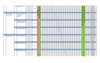 1 √ 23 Agustus
2 √ 24 Agustus
3 √ 25 Agustus
4 √ 28 Agustus
5 √ 29 Agustus
1 √ 4 September
2 √ 5 September
3 √ 6 September
4 √ 7 September
5 √ 8 September
1 √ 11 September
2 √ 12 September
3 √ 13 September
4 √ 14 September
5 √ 15 September
1 √ 18 September
2 √ 19 September
3 √ 20 September
4 √ 25 September
5 √ 26 September
1 √ 27 September
2 √ 28 September
3 √ 29 September
4 √ 2 Oktober
5 √ 3 Oktober
1 √ 4 Oktober
2 √ 5 Oktober
3 √ 6 Oktober
4 √ 9 Oktober
5 √ 10 Oktober
1 √ 11 Oktober
2 √ 12 Oktober
3 √ 13 Oktober
4 √ 16 Oktober
5 √ 17 Oktober
26 JP
4 Berbagai Pekerjaan 1 Jenis-Jenis Pekerjaan
26 JP
2 Pekerjaan di Sekitarku
26 JP
3 Pekerjaan Orang Tuaku
3 Peduli Terhadap
Mahluk Hidup
1 Hewan dan Tumbuhan
di Lingkungan
Rumahku 26 JP
2 Keberagaman Mahluk
Hidup di Lingkunganku
26 JP
3 Ayo, Cintai Lingkungan
3 Energi Alternatif
PENILAIANAKHIRSEMESTER(PAS)ALQUR'AN&IBADAH4-6DESEM
PENILAIANAKHIRSEMESTER(PAS)7-12DESEMBER
26 JP
26 JP
LIBURHARIRAYA
MASAORIENTASISISWA(MOS)
 