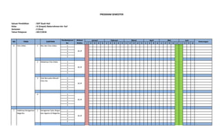 Satuan Pendidikan : SDIT Buah Hati
Kelas : IV (Empat) Abdurrahman bin 'Auf
Semester : II (Dua)
Tahun Pelajaran : 2017/2018
1 2 3 4 5 1 2 3 4 5 1 2 3 4 5 1 2 3 4 1 2 3 4 5 1 2 3 4
1
2
3
4
5
1
2
3
4
5
1
2
3
4
5
1
2
3
4
5
1
2
3
4
5
PROGRAM SEMESTER
7 Indahnya Keragaman
Negeriku
1 Keragaman Suku Bngsa
dan Agama di Negeriku
26 JP
2 Hebatnya Cita-citaku
26 JP
3 Giat Berusaha Meraih
Cita-cita
26 JP
4
26 JP
Mei Juni
Keterangan
6 Cita-citaku 1 Aku dan Cita-citaku
26 JP
NO TEMA SUBTEMA
Pembelajaran
Ke-
Alokasi
Waktu
Januari Februari Maret April
 