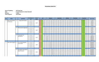 Satuan Pendidikan : SDIT Buah Hati
Kelas : V (Lima) Hamzah bin Abdul Muthalib
Semester : I (Satu)
Tahun Pelajaran : 2017/2018
1 2 3 4 1 2 3 4 5 1 2 3 4 5 1 2 3 4 1 2 3 4 5 1 2 3 4 5
1 √ 17 Juli
2 √ 18 Juli
3 √ 19 Juli
4 √ 20 Juli
5 √ 21 Juli
1 √ 24 Juli
2 √ 25 Juli
3 √ 26 Juli
4 √ 27 Juli
5 √ 28 Juli
1 √ 31 Juli
2 √ 1 Agustus
3 √ 2 Agustus
4 √ 3 Agustus
5 √ 4 Agustus
1 √ 14 Agustus
2 √ 15 Agustus
3 √ 16 Agustus
4 √ 17 Agustus
5 √ 18 Agustus
1 √ 21 Agustus
2 √ 22 Agustus
3 √ 23 Agustus
4 √ 24 Agustus
5 √ 25 Agustus
2 Udara Bersih Bagi Kesehatan1 Cara Tubuh Mengolah
Udara Bersih
18 JP
2 Pentingnya Udara Bersih
Bagi Pernapasan
18 JP
EI
2 Manusia dan Lingkungan
18 JP
3 Lingkungan dan
Manfaatnya
18 JP
November Desember
Keterangan
1 Organ Gerak Hewan
dan Manusia
1 Organ Gerak Hewan
18 JP
PROGRAM SEMESTER
NO TEMA SUBTEMA
Pembelajaran
Ke-
Alokasi
Waktu
Juli Agustus September Oktober
 