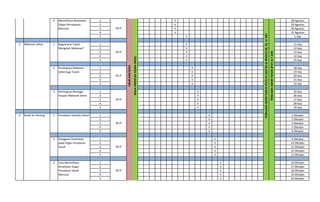 1 √ 28 Agustus
2 √ 29 Agustus
3 √ 30 Agustus
4 √ 31 Agustus
5 √ 1-Sep
1 √ 11-Sep
2 √ 12-Sep
3 √ 13-Sep
4 √ 14-Sep
5 √ 15-Sep
1 √ 18-Sep
2 √ 19-Sep
3 √ 20-Sep
4 √ 21-Sep
5 √ 22-Sep
1 √ 25-Sep
2 √ 26-Sep
3 √ 27-Sep
4 √ 28-Sep
5 √ 29-Sep
1 √ 2 Oktober
2 √ 3 Oktober
3 √ 4 Oktober
4 √ 5 Oktober
5 √ 6 Oktober
1 √ 9 Oktober
2 √ 10 Oktober
3 √ 11 Oktober
4 √ 12 Oktober
5 √ 13 Oktober
1 √ 16 Oktober
2 √ 17 Oktober
3 √ 18 Oktober
4 √ 19 Oktober
5 √ 20 Oktober
18 JP
4 Sehat itu Penting 1 Peredaran Darahku Sehat
18 JP
2 Gangguan Kesehatan
pada Organ Peredaran
Darah 18 JP
3 Cara Memelihara
Kesehatan Organ
Peredaran Darah
Manusia
3 Makanan Sehat 1 Bagaimana Tubuh
Mengolah Makanan?
18 JP
2 Pentingnya Makanan
Sehat bagi Tubuh
18 JP
3 Pentingnya Menjaga
Asupan Makanan Sehat
3 Memelihara Kesehatan
Organ Pernapasan
Manusia
PENILAIANAKHIRTAHUN(PAT)ALQUR'AN&IBADAH28,30,31MEI
PENILAIANAKHIRTAHUN(PAT)4-7JUNI
18 JP
18 JP
LIBURHARIRAYA
MASAORIENTASISISWA(MOS)
 