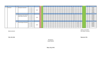 1 √ 6-Nov
2 √ 7-Nov
3 √ 8-Nov
4 √ 9-Nov
5 √ 10-Nov
1 √ 13-Nov
2 √ 14-Nov
3 √ 15-Nov
4 √ 16-Nov
5 √ 17-Nov
1 √ 27-Nov
2 √ 28-Nov
3 √ 29-Nov
4 √ 30-Nov
Jakarta, 10 Juli 2017
Waka Kurikulum Guru Kelas V Hamzah
Tohir, SEI, M.M. Masruroh, S.Pd.
Keseimbangan Ekosistem
18 JP
Mengetahui,
Kepala Sekolah
Muaz, S.Ag., M.M.
5 Ekosistem 1 Komponen Ekosistem
18 JP
2 Hubungan Antarmakhluk
Hidup dalam Ekosistem
18 JP
3
 