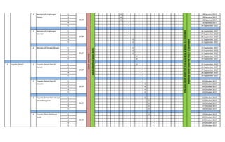 1 √ 28 Agustus 2017
2 √ 29 Agustus 2017
3 √ 30 Agustus 2017
4 √ 31 Agustus 2017
5 √ 04 September 2017
1 √ 06 September 2017
2 √ 07 September 2017
3 √ 08 September 2017
4 √ 11 September 2017
5 √ 12 September 2017
1 √ 13 September 2017
2 √ 14 September 2017
3 √ 15 September 2017
4 √ 18 September 2017
5 √ 19 September 2017
1 √ 25 September 2017
2 √ 26 September 2017
3 √ 27 September 2017
4 √ 28 September 2017
5 √ 29 September 2017
1 √ 02 Oktober 2017
2 √ 03 Oktober 2017
3 √ 04 Oktober 2017
4 √ 09 Oktober 2017
5 √ 10 Oktober 2017
1 √ 12 Oktober 2017
2 √ 13 Oktober 2017
3 √ 16 Oktober 2017
4 √ 17 Oktober 2017
5 √ 18 Oktober 2017
1 √ 19 Oktober 2017
2 √ 20 Oktober 2017
3 √ 23 Oktober 2017
4 √ 24 Oktober 2017
5 √ 25 Oktober 2017
4 Tugasku Dlam Kehidupa
Sosial
26 JP
2 Tugasku Sehari-hari di
Sekolah
26 JP
3 Tugasku Sehari-hari sebagai
Umat Beragama
26 JP
Bermain di Lingkungan
Sekolah
26 JP
4 Bermain di Tempat Wisata
26 JP
3 Tugasku Sehari 1 Tugasku Sehari-hari di
Rumah
26 JP
Lingkunganku
2 Bermain di Lingkungan
Teman
26 JP
3
PENILAIANAKHIRSEMESTER(PAS)ALQUR'AN&IBADAH4-6DESEMBER
PENILAIANAKHIRSEMESTER(PAS)7-12DESEMBER
LIBURHARIRAYA
MASAORIENTASISISWA(MOS)
 