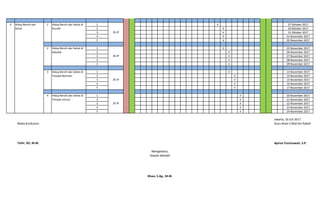 1 √ 27 Oktober 2017
2 √ 30 Oktober 2017
3 √ 31 Oktober 2017
4 √ 01 November 2017
5 √ 02 November 2017
1 √ 03 November 2017
2 √ 04 November 2017
3 √ 07 November 2017
4 √ 08 November 2017
5 √ 09 November 2017
1 √ 13 November 2017
2 √ 14 November 2017
3 √ 15 November 2017
4 √ 16 November 2017
5 √ 17 November 2017
1 √ 20 November 2017
2 √ 21 November 2017
3 √ 22 November 2017
4 √ 23 November 2017
5 √ 24 November 2017
Jakarta, 10 Juli 2017
Waka Kurikulum Guru Kelas II Bilal bin Rabah
Tohir, SEI, M.M. Aprina Yusrinawati, S.P.
Mengetahui,
Kepala Sekolah
Muaz, S.Ag., M.M.
26 JP
3 Hidup Bersih dan Sehat di
Tempat Bermain
26 JP
4 Hidup Bersih dan Sehat di
Temapt Umum
26 JP
4 Hidup Bersih dan
Sehat
1 Hidup Bersih dan Sehat di
Rumah
26 JP
2 Hidup Bersih dan Sehat di
Sekolah
 