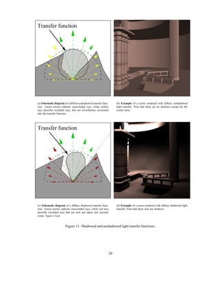 Transfer function




(a) Schematic diagram of a diffuse unshadowed transfer func-        (b) Example of a scene rendered with diffuse unshadowed
tion. Green arrows indicate unoccluded rays, while yellow           light transfer. Note that there are no shadows except for the
rays describe occluded rays, that are nevertheless accounted        cosine term.
into the transfer function.




Transfer function




(c) Schematic diagram of a diffuse shadowed transfer func-          (d) Example of a scene rendered with diffuse shadowed light
tion. Green arrows indicate unoccluded rays, while red rays         transfer. Note that there now are shadows.
describe occluded rays that are now not taken into account
(cmp. ﬁgure 11(a)).


                       Figure 11: Shadowed and unshadowed light transfer functions.




                                                               20
 
