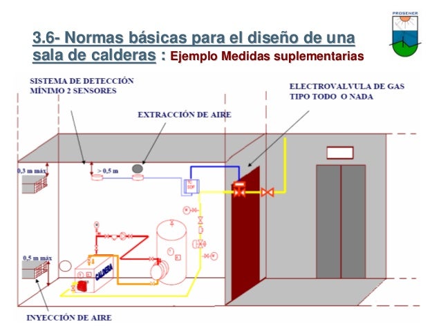 Prosener salas de calderas