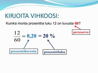 KIRJOITA VIHKOOSI: 
Kuinka monta prosenttia luku 12 on luvusta 60? 
perusarvo 
 
12 
60 
0,20 
prosenttikerroin 
= 20 % 
prosenttiluku 
