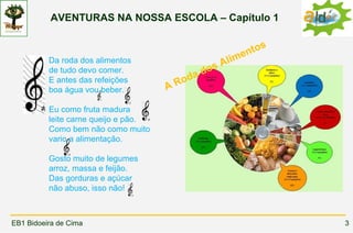 AVENTURAS NA NOSSA ESCOLA – Capítulo 1

                                                                  s
                                                              nt o
          Da roda dos alimentos                       Al   ime
          de tudo devo comer.                     dos
          E antes das refeições          o   da
          boa água vou beber.         AR

          Eu como fruta madura
          leite carne queijo e pão.
          Como bem não como muito
          vario a alimentação.

          Gosto muito de legumes
          arroz, massa e feijão.
          Das gorduras e açúcar
          não abuso, isso não!



EB1 Bidoeira de Cima                                                  3
 